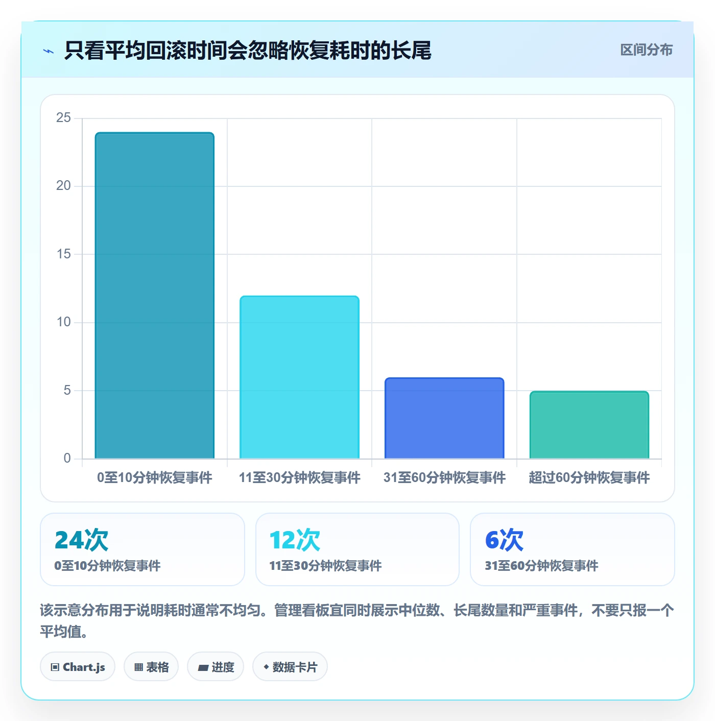 回滚流程与规范:管理层发布管理流程优化关键指标