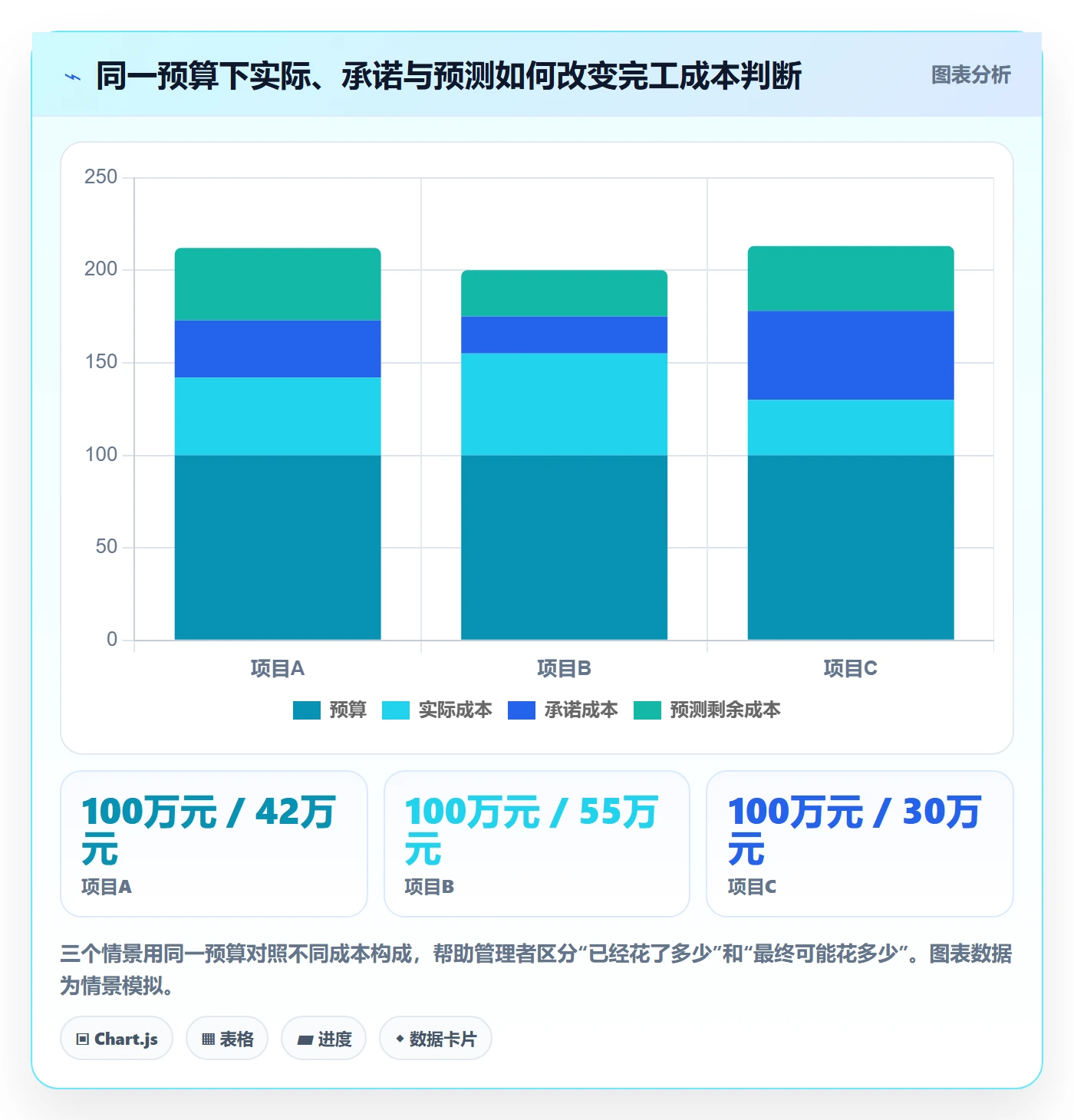 成本管理项目成本教程：企业管理者制度设计，避坑指南