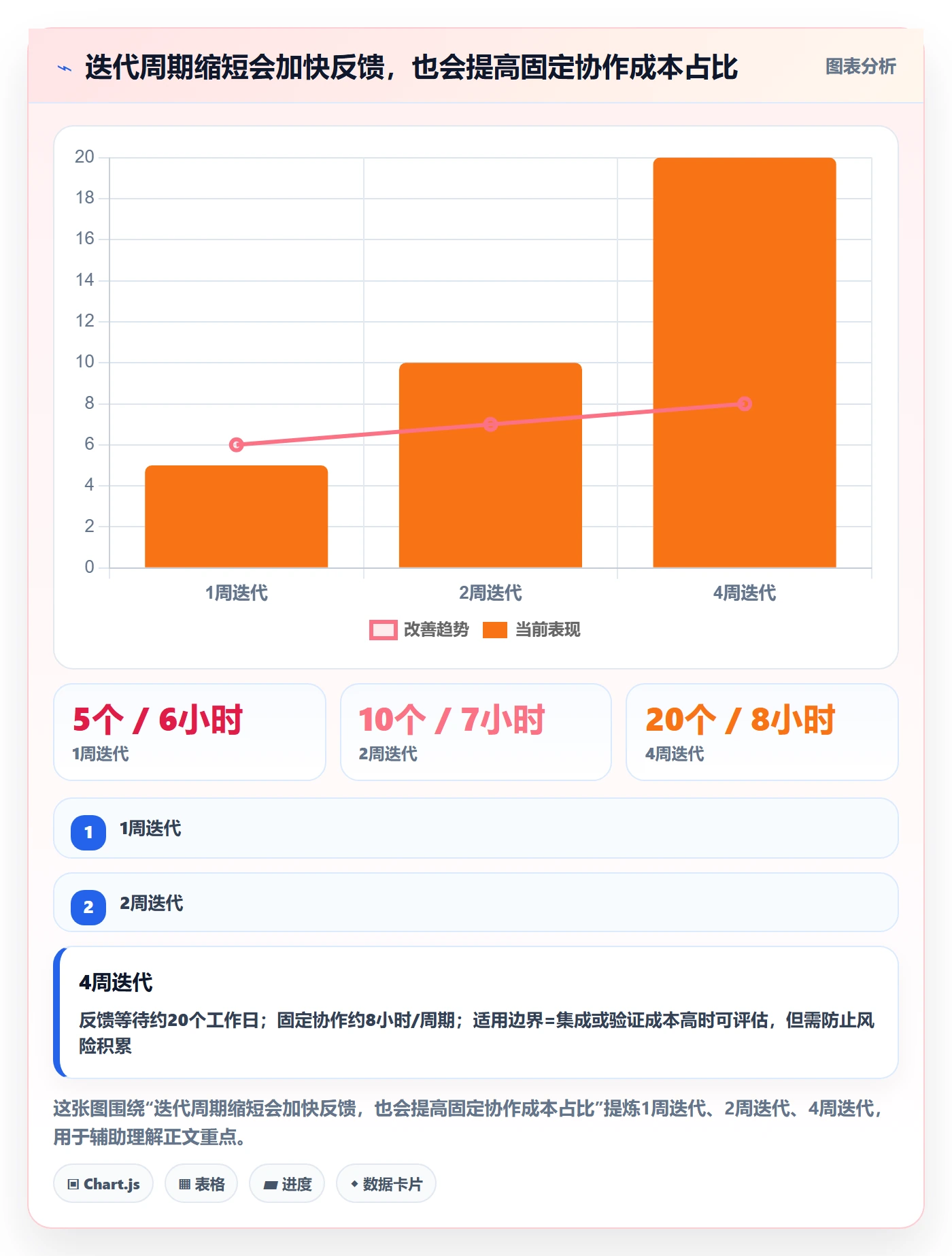 敏捷项目Scrum全流程：实施团队流程优化与一文讲清