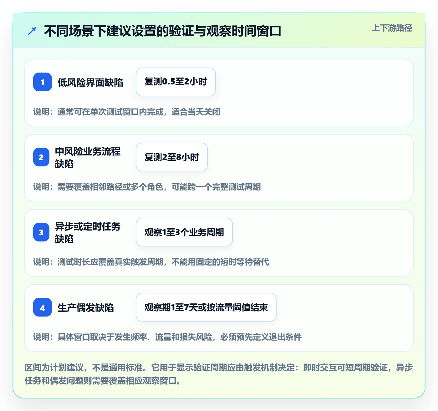 Bug / 缺陷验证全流程:项目负责人风险控制与一文讲清