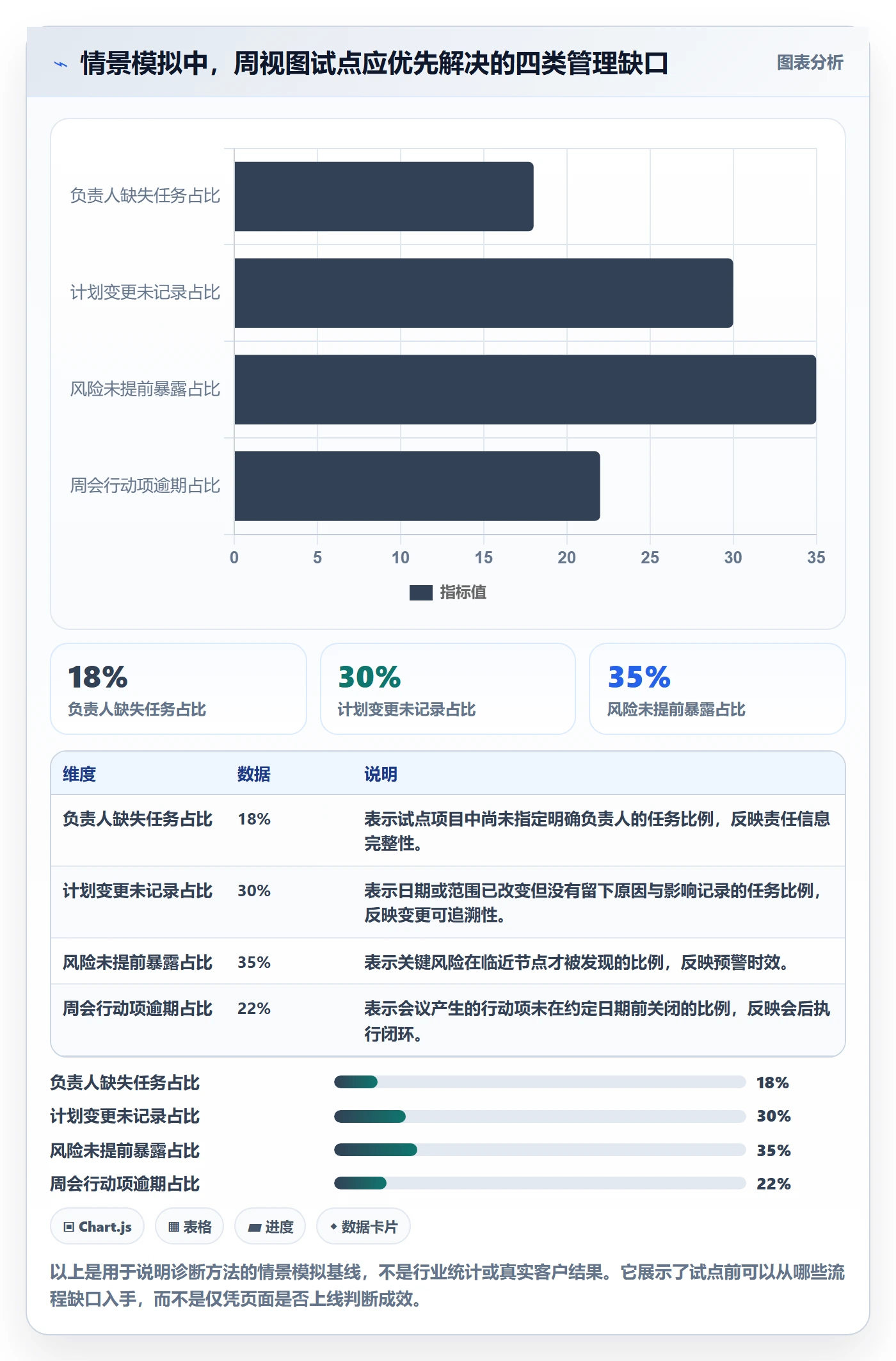 周视图落地方案：项目负责人开展日历视图的流程优化案例解析