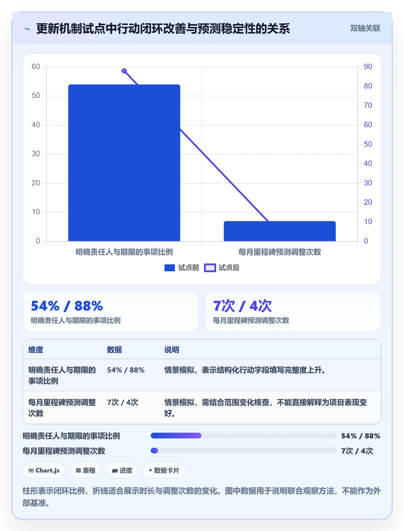 更新记录管理方法大全：企业管理者进度跟踪数据分析落地清单