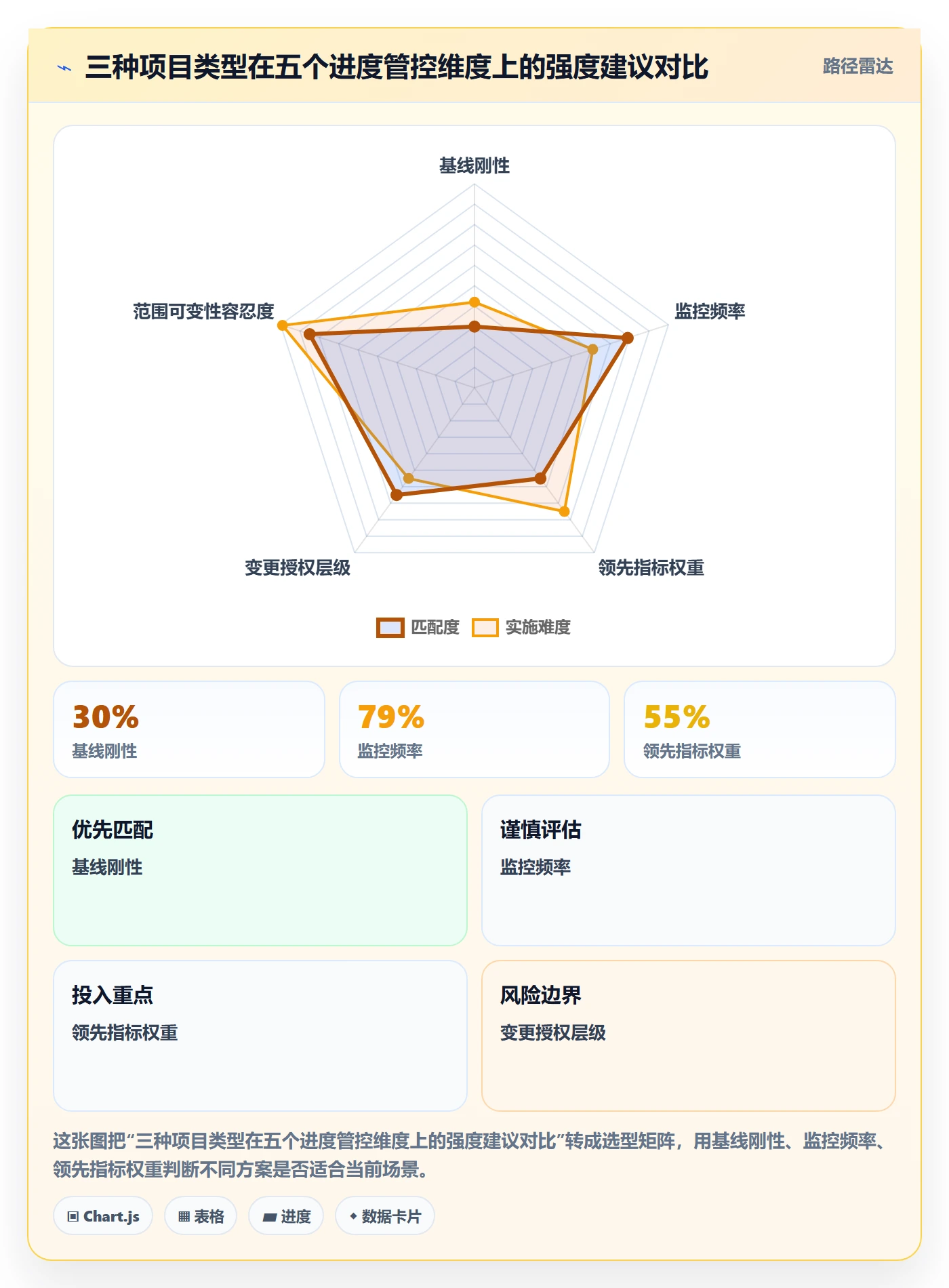 进度管理项目进度全流程：PMO实操方法与一文讲清