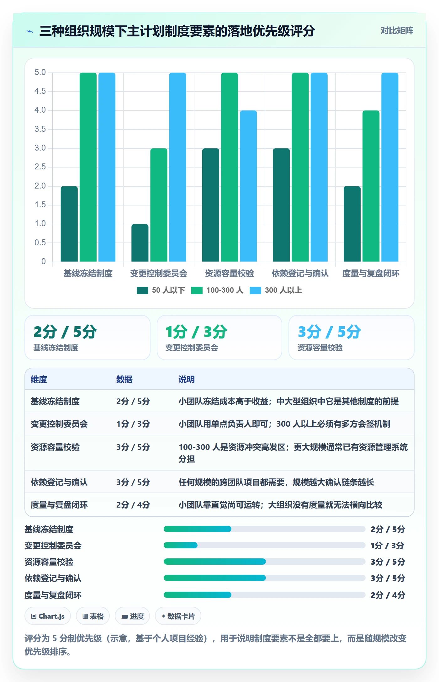 主计划管理指南:项目经理如何做好项目规划,制度设计全流程