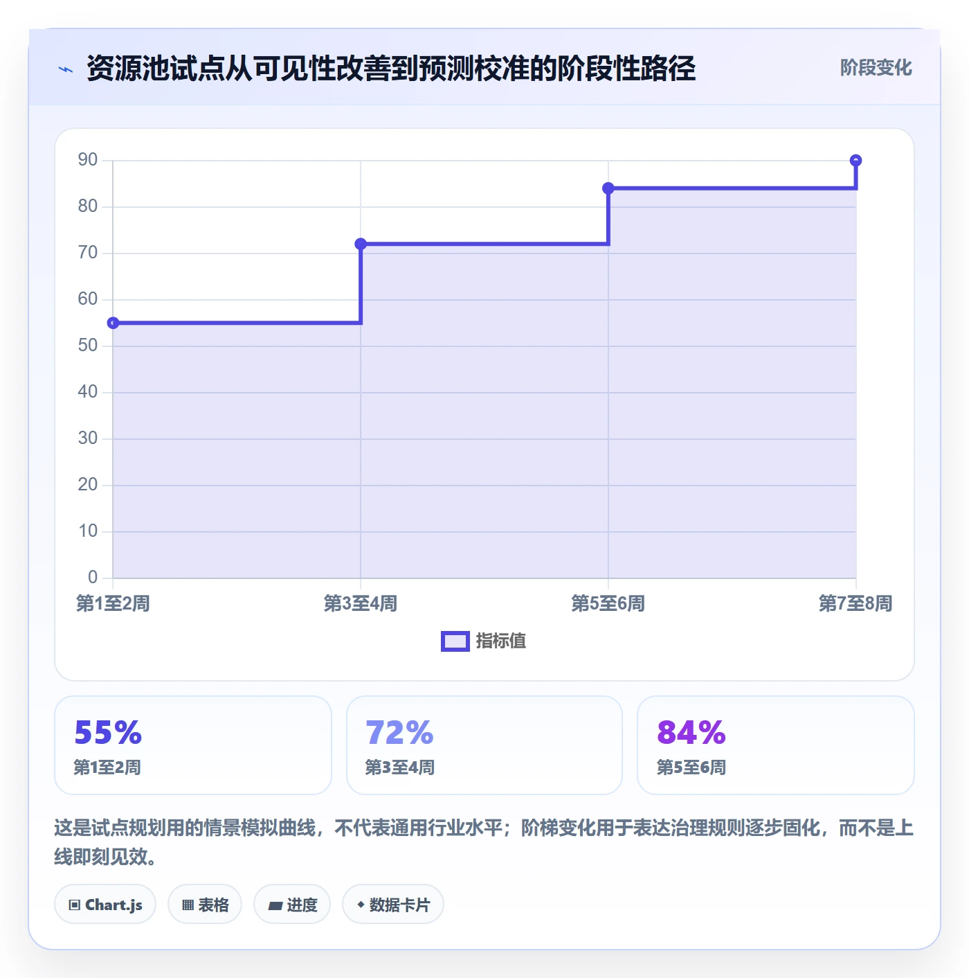 资源池怎么做?管理层实操方法:资源管理从0到1