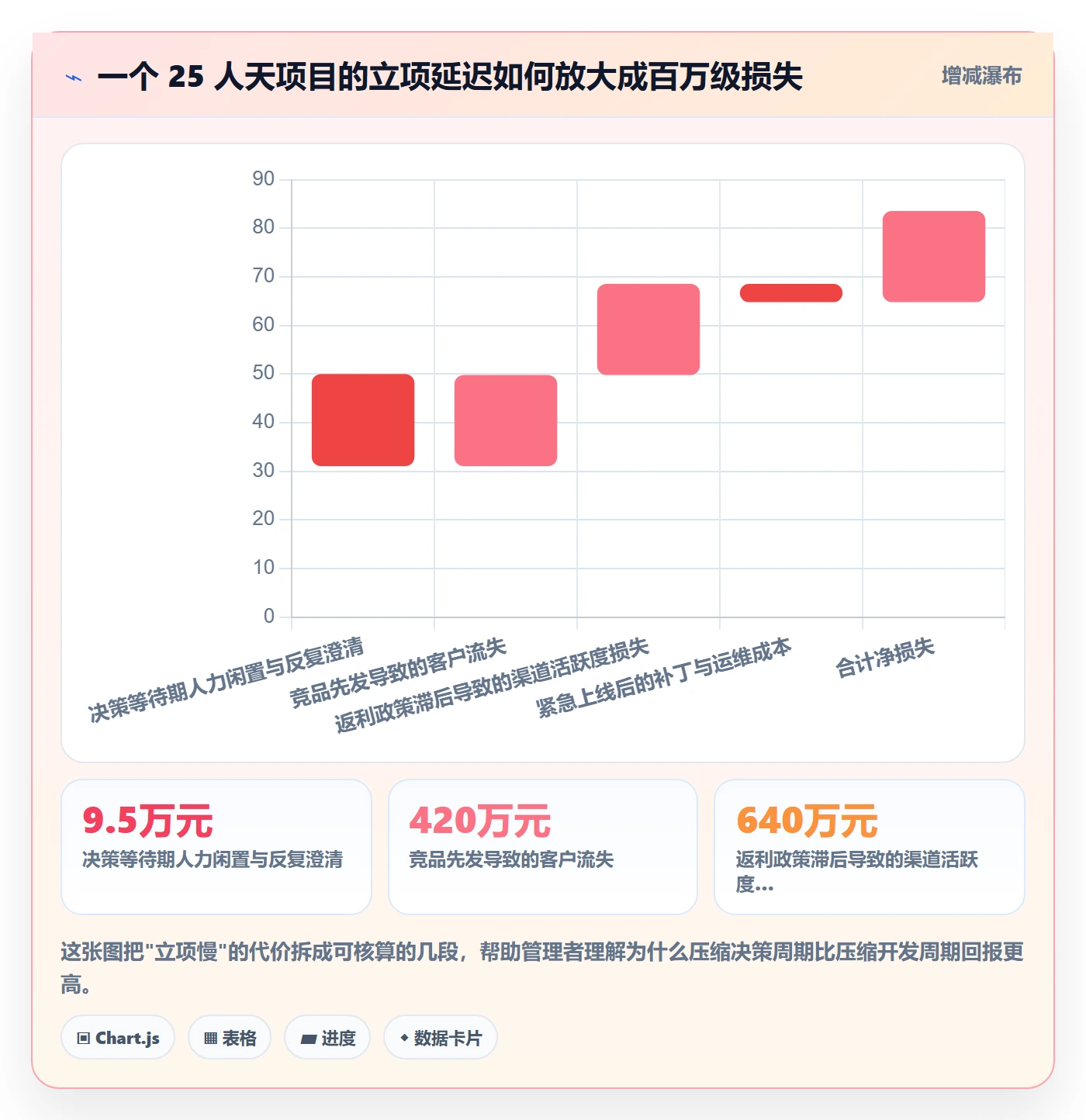 优先级实操方法:企业管理者提升项目立项效率的协同管理方法与模板