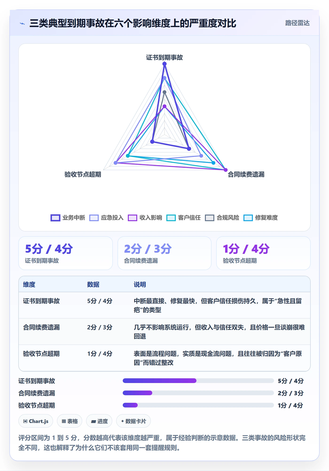 到期提醒管理指南:实施团队如何做好任务提醒,效率提升全流程