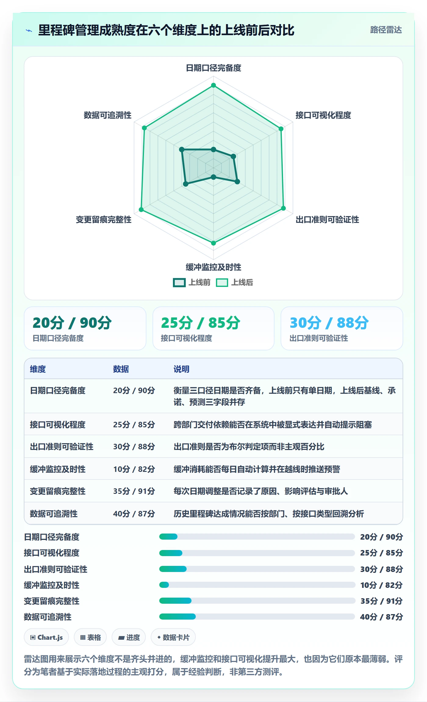 里程碑节点日期全流程：跨部门团队效率提升与一文讲清