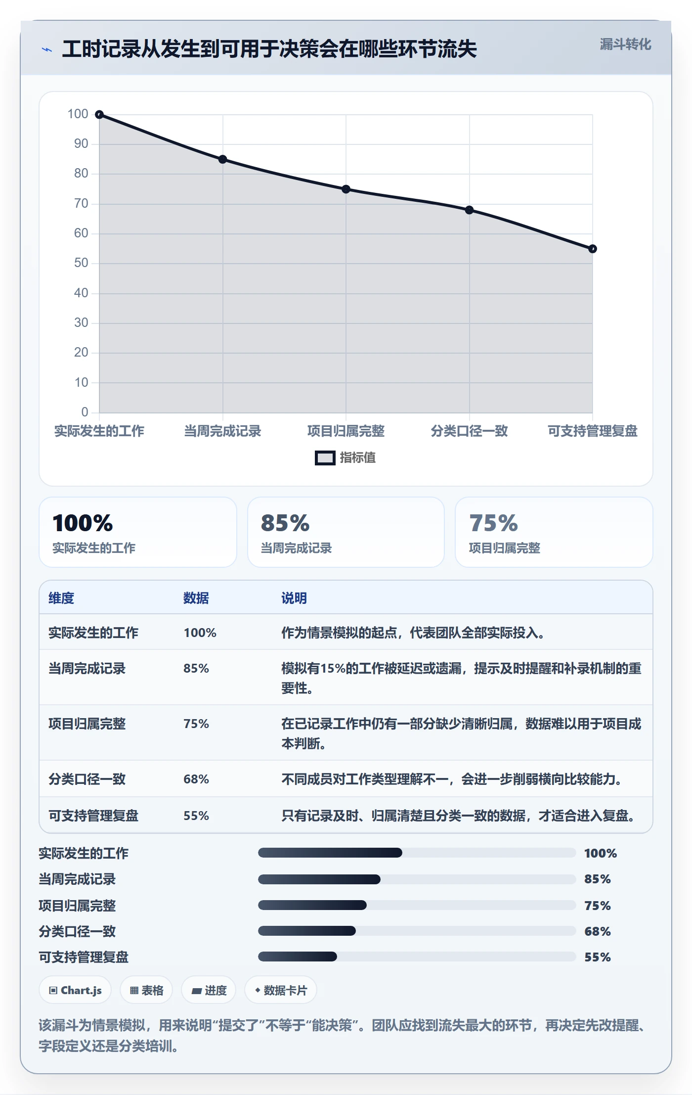 填报工时怎么做？实施团队入门指南：工时管理从0到1