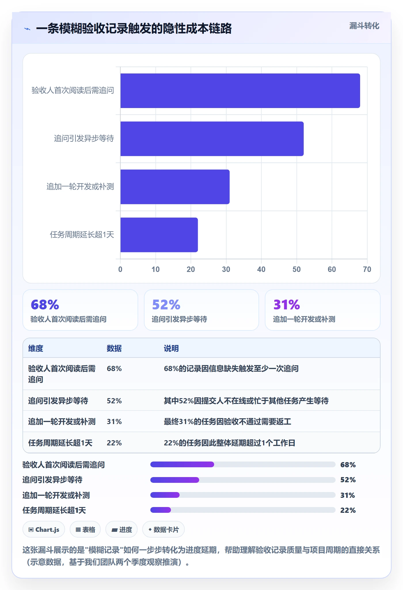 验收记录实操方法:研发团队提升任务验收效率的效率提升方法与模板