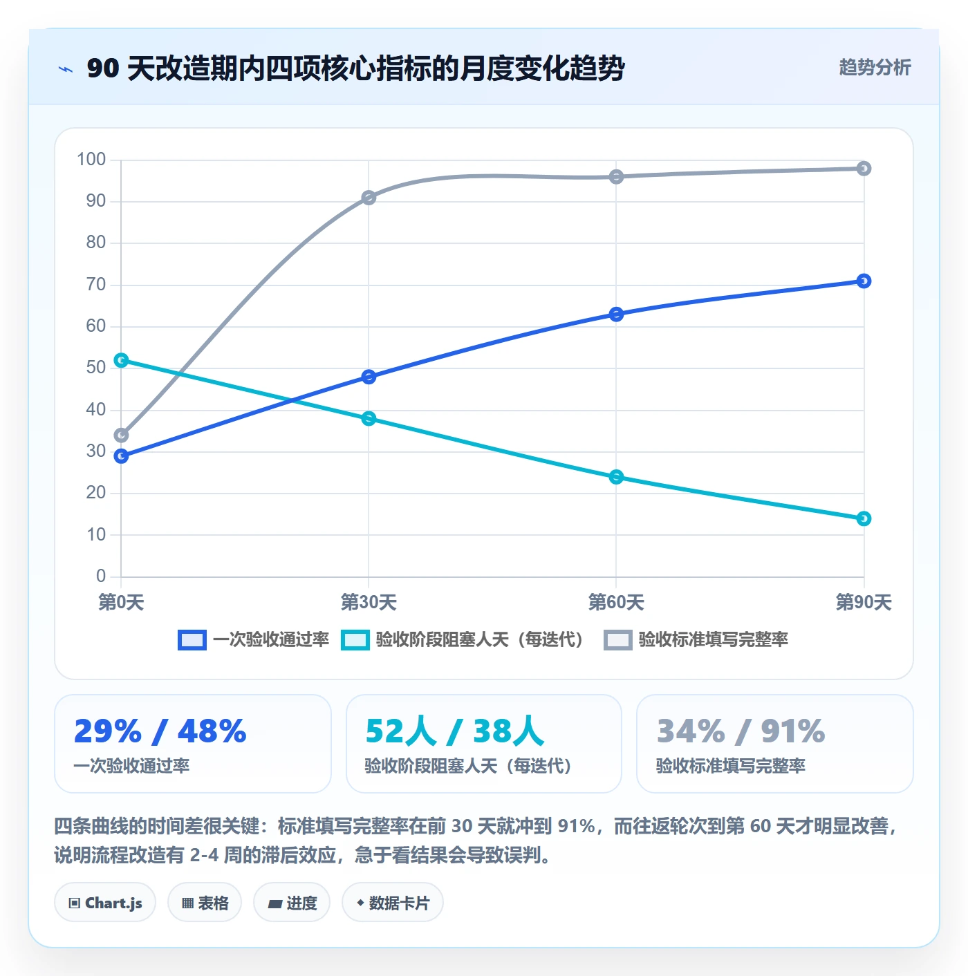 审核管理方法大全：项目成员任务验收流程优化落地清单