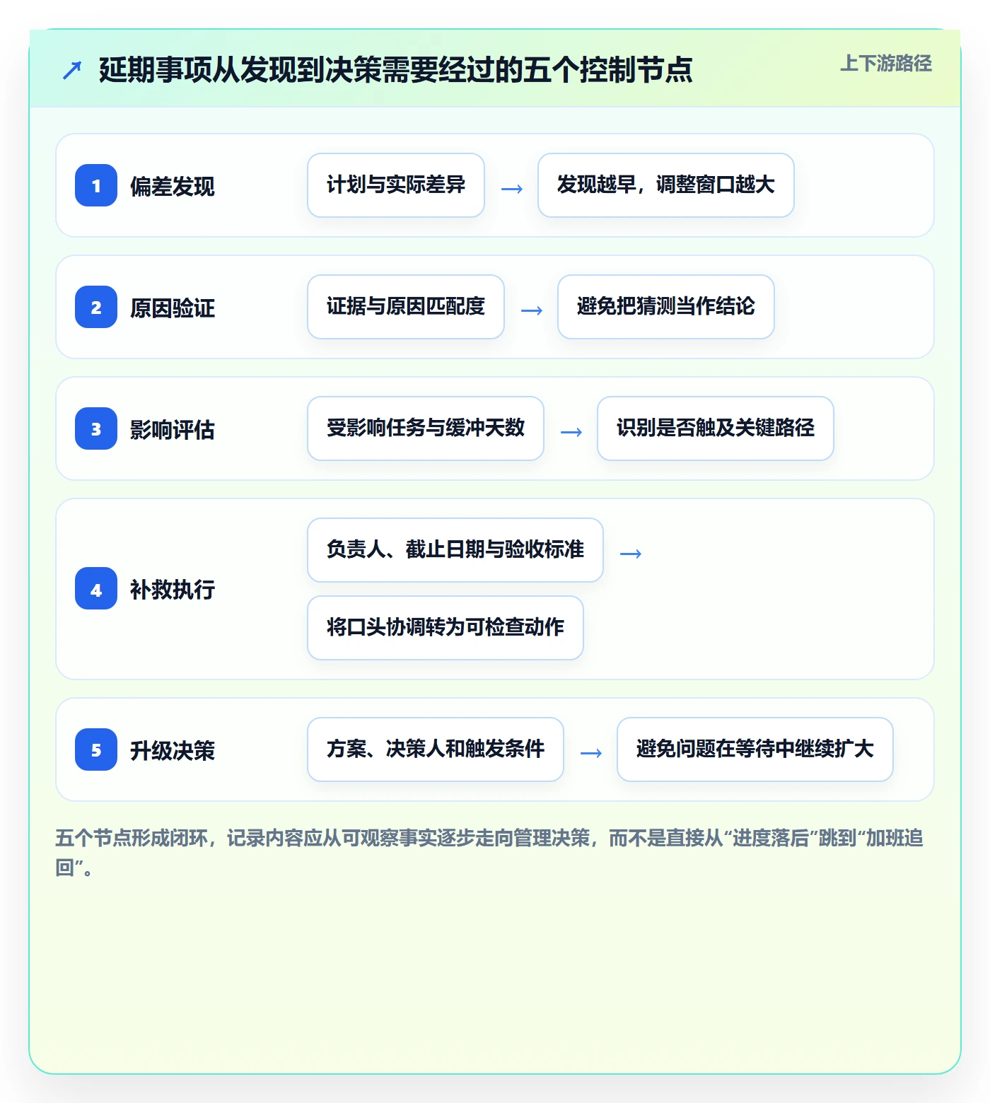 延期原因管理指南：实施团队如何做好延期管理，实操方法全流程