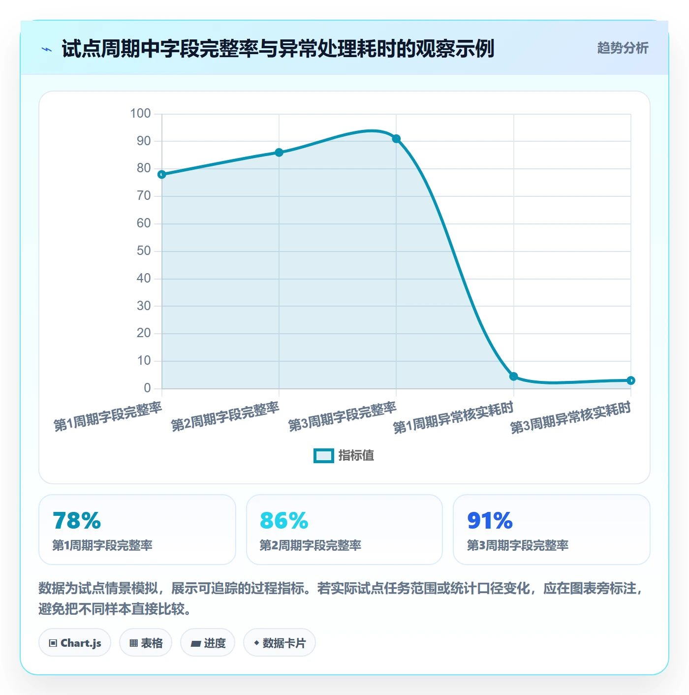 任务日历怎么做?项目负责人数据分析:日历视图从0到1