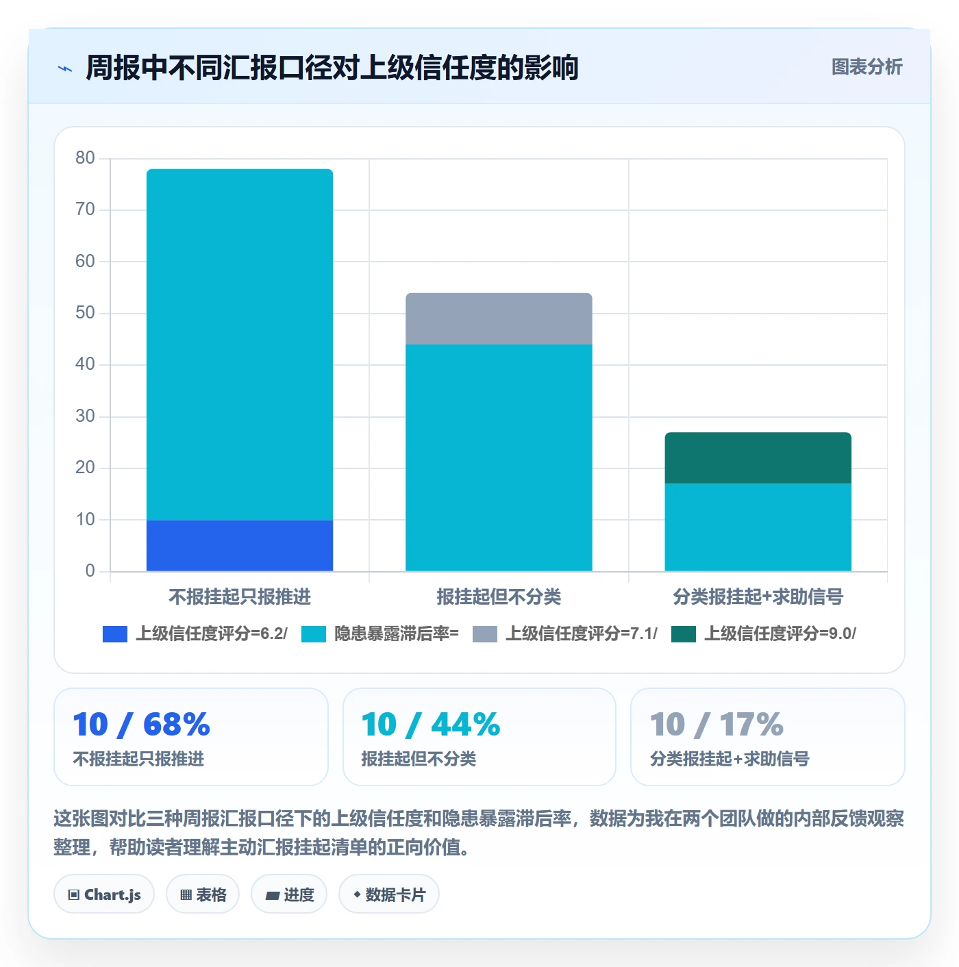 挂起管理方法大全:项目负责人任务执行效率提升落地清单
