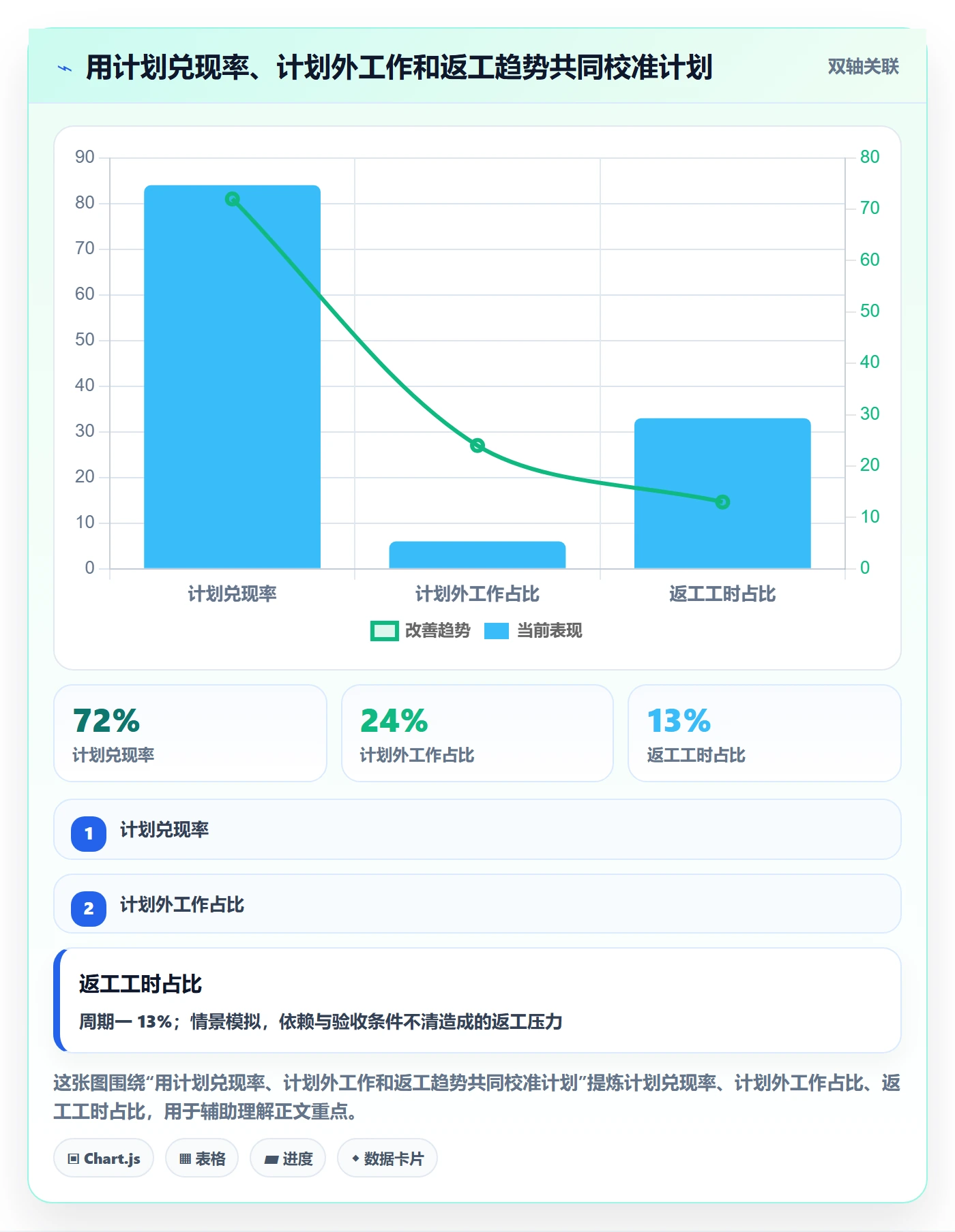 投入比例怎么做？研发团队实操方法：人力资源计划从0到1