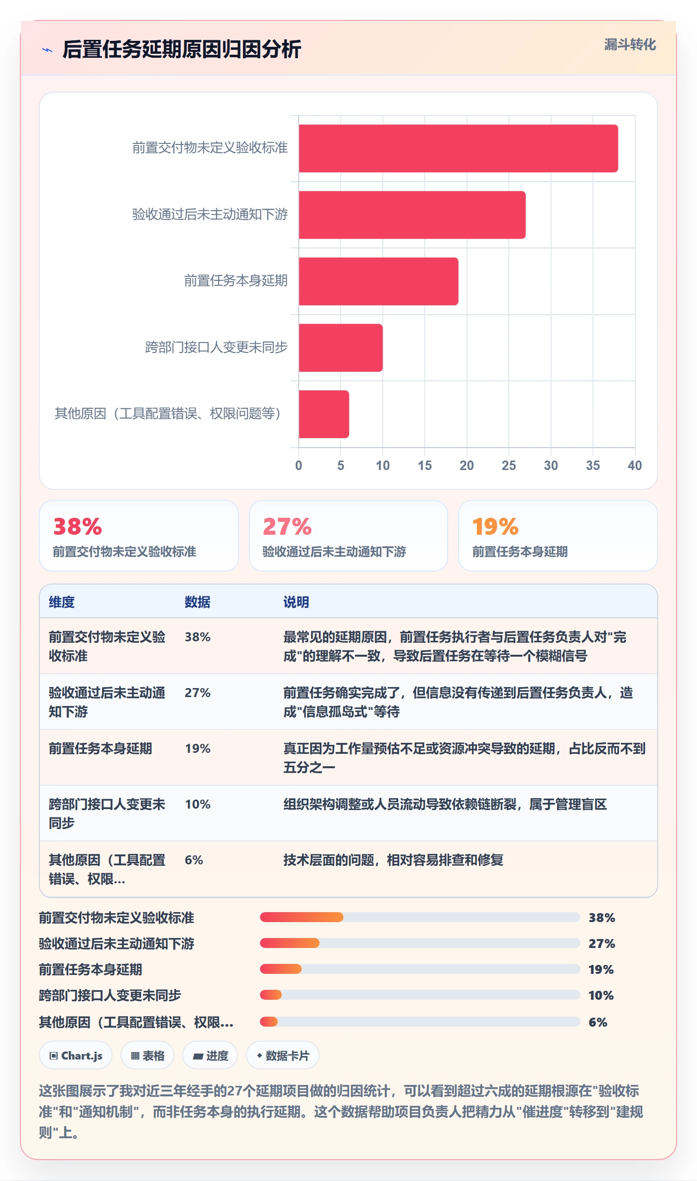 任务依赖后置任务全流程：项目负责人落地方案与一文讲清