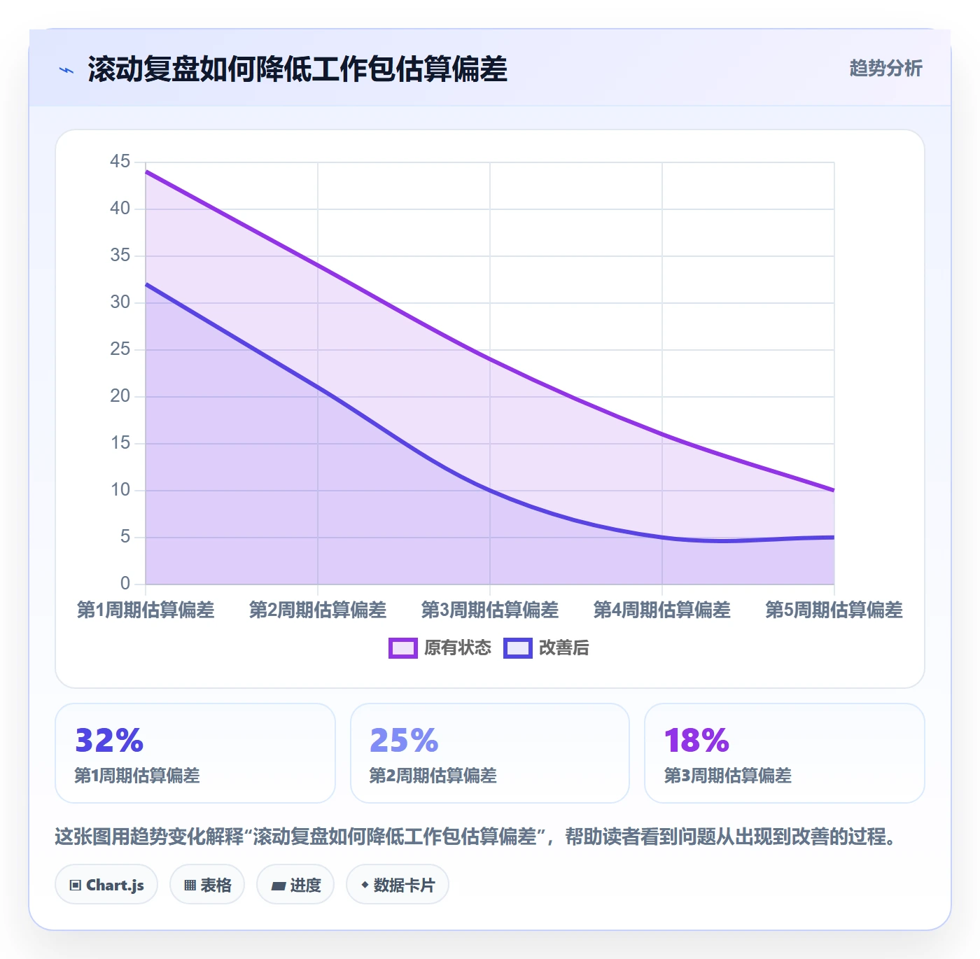 可用工时流程与规范:产品经理人力资源计划风险控制关键指标