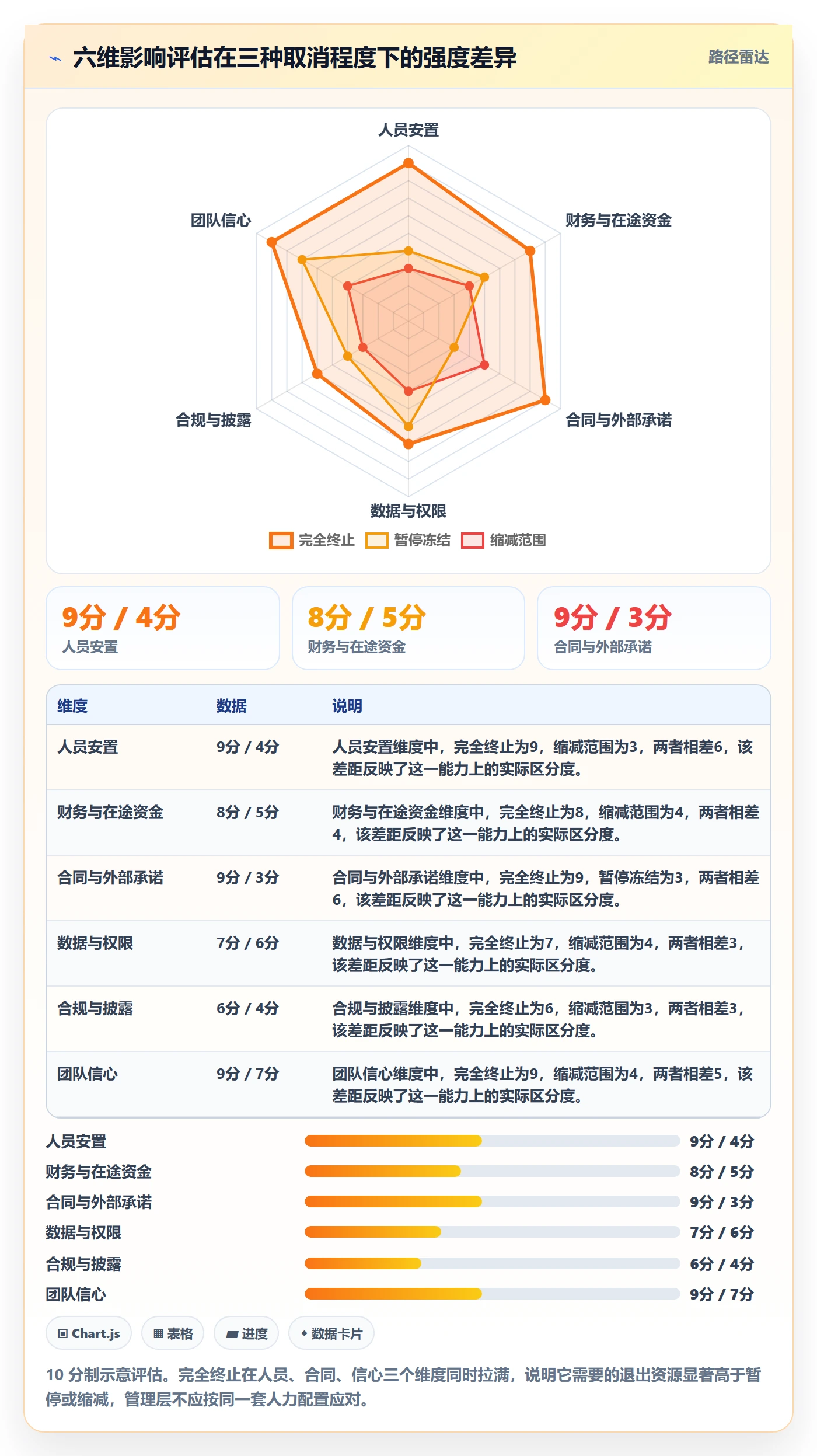取消落地方案:管理层开展任务执行的实操方法案例解析