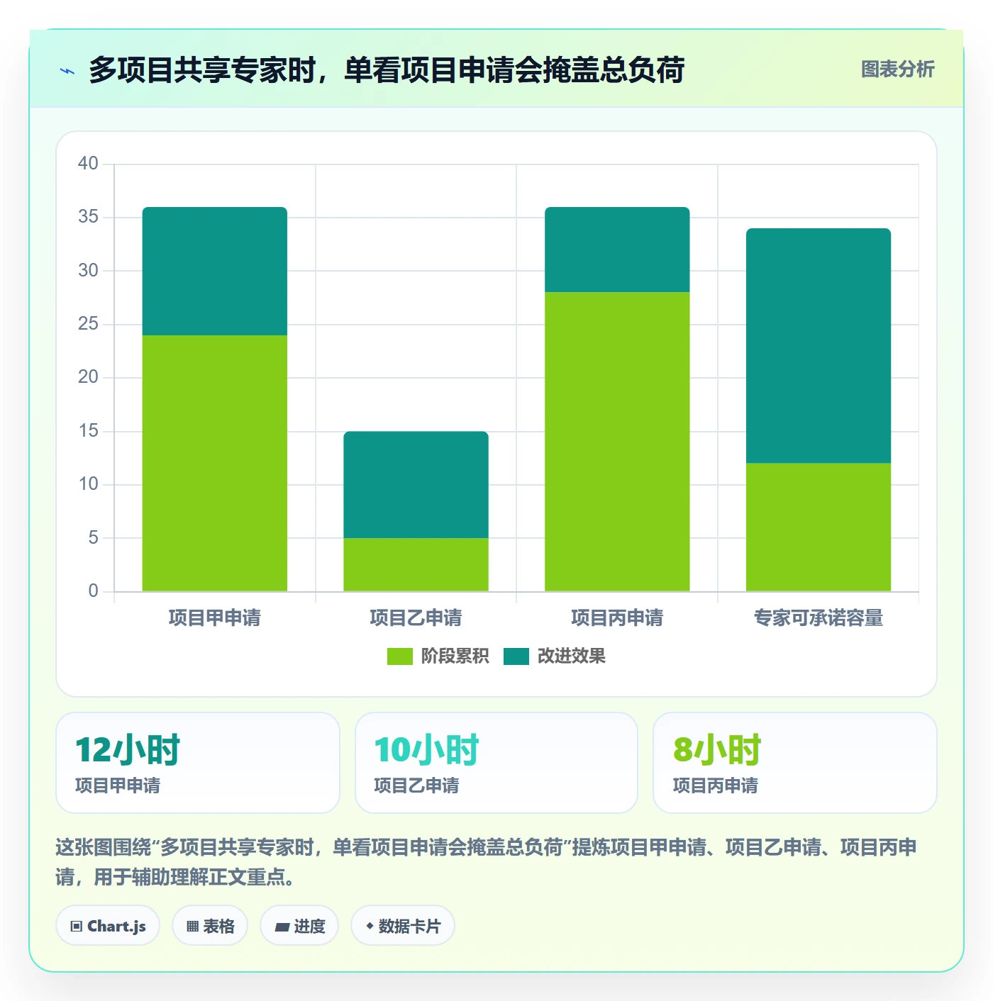 技能最佳实践:跨部门团队资源管理实操方法,常见问题