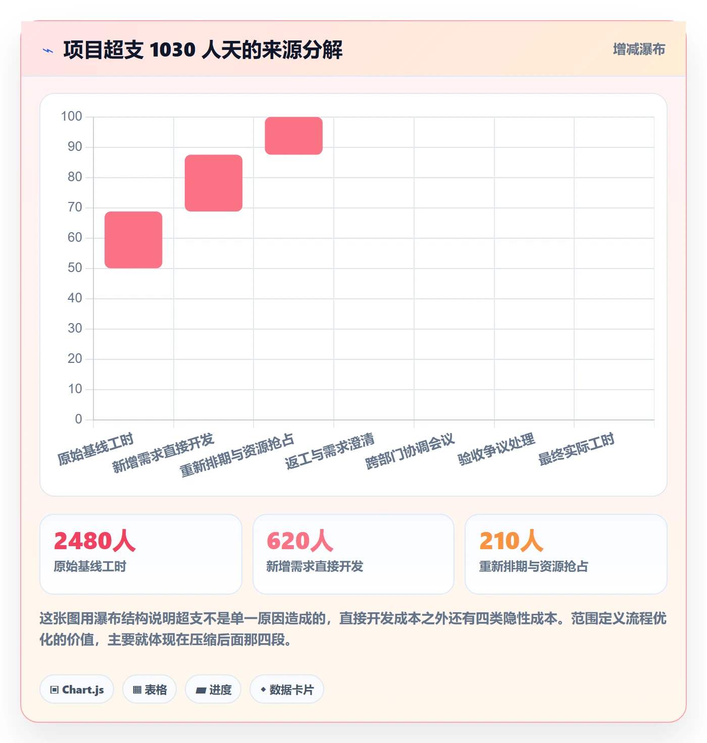 项目范围范围定义教程:产品经理流程优化,避坑指南