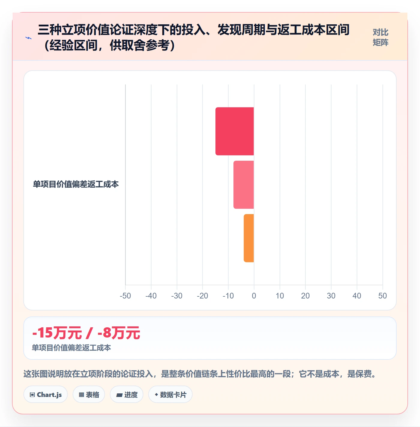 项目立项项目价值全流程:项目成员实操方法与一文讲清