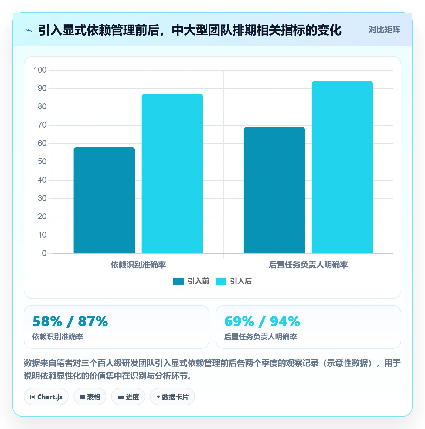 任务依赖后置任务教程:产品经理入门指南,避坑指南
