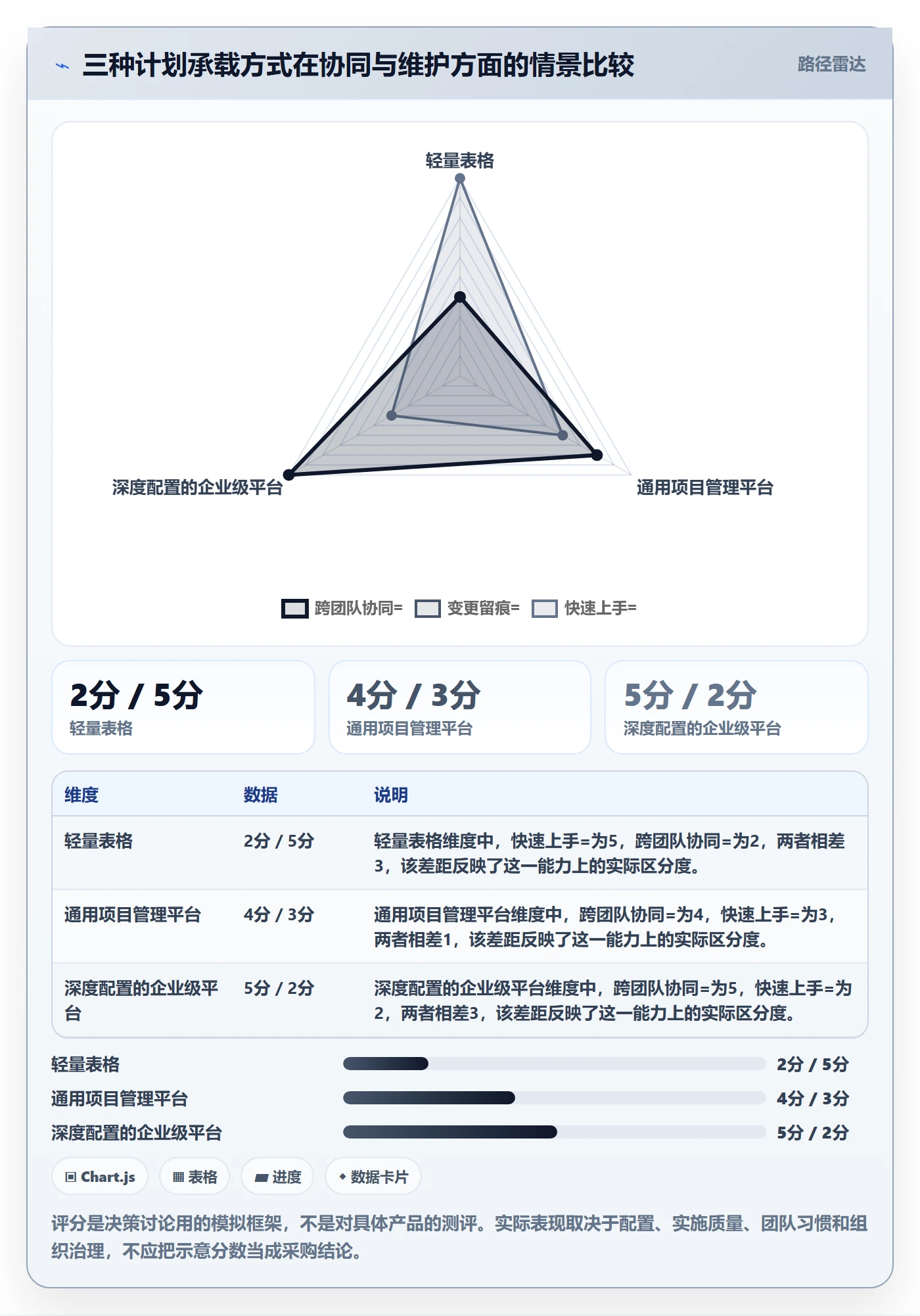 里程碑怎么做？项目负责人落地方案：甘特图从0到1