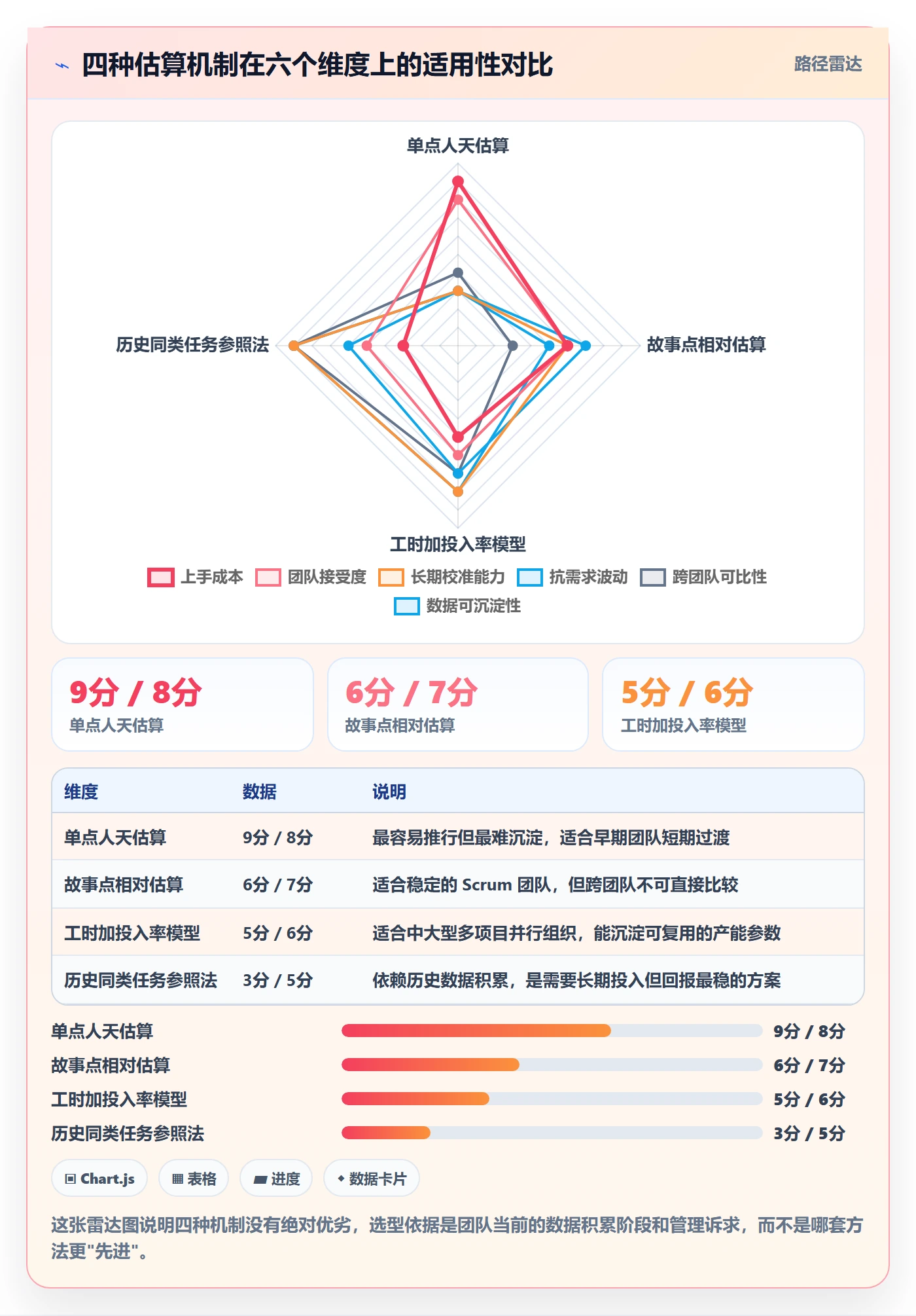 预计工期最佳实践:研发团队任务属性入门指南,常见问题