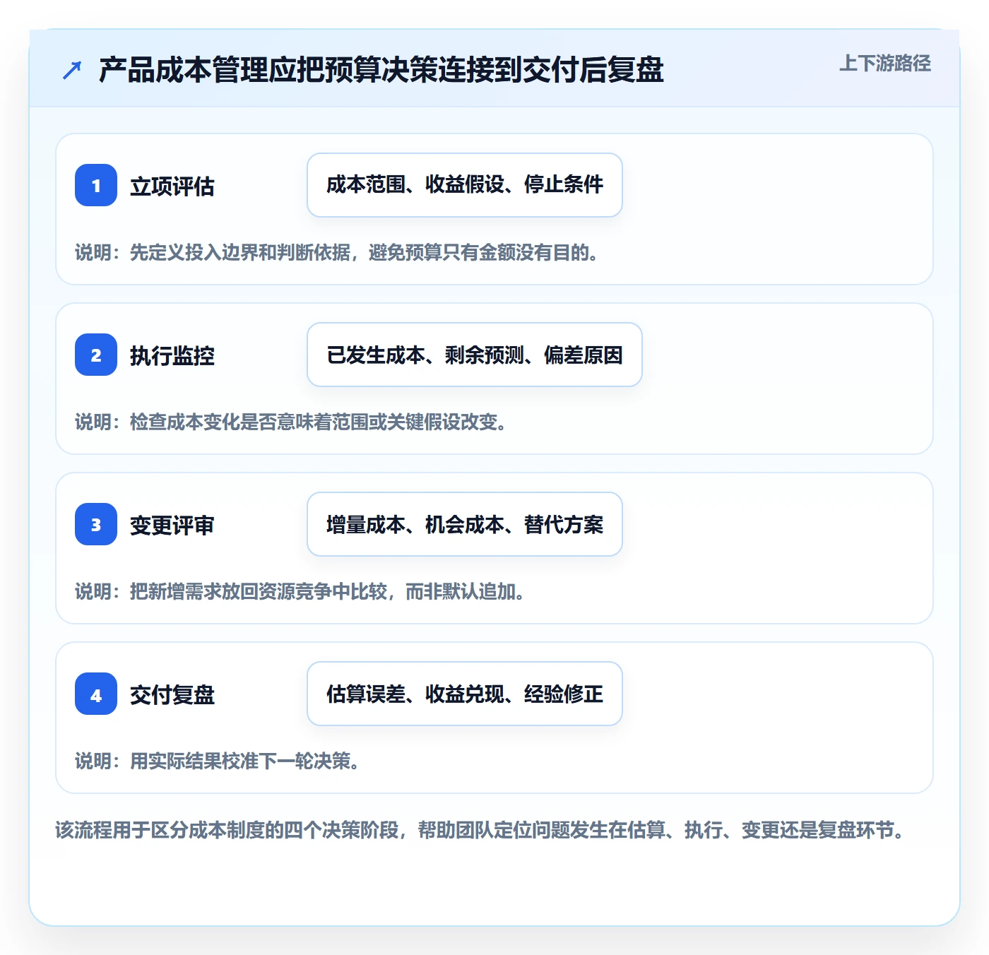 成本管理成本教程：产品经理制度设计，避坑指南
