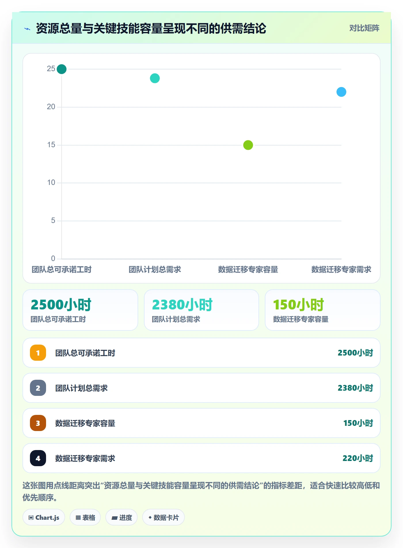 资源负载产能全流程：实施团队最佳实践与一文讲清