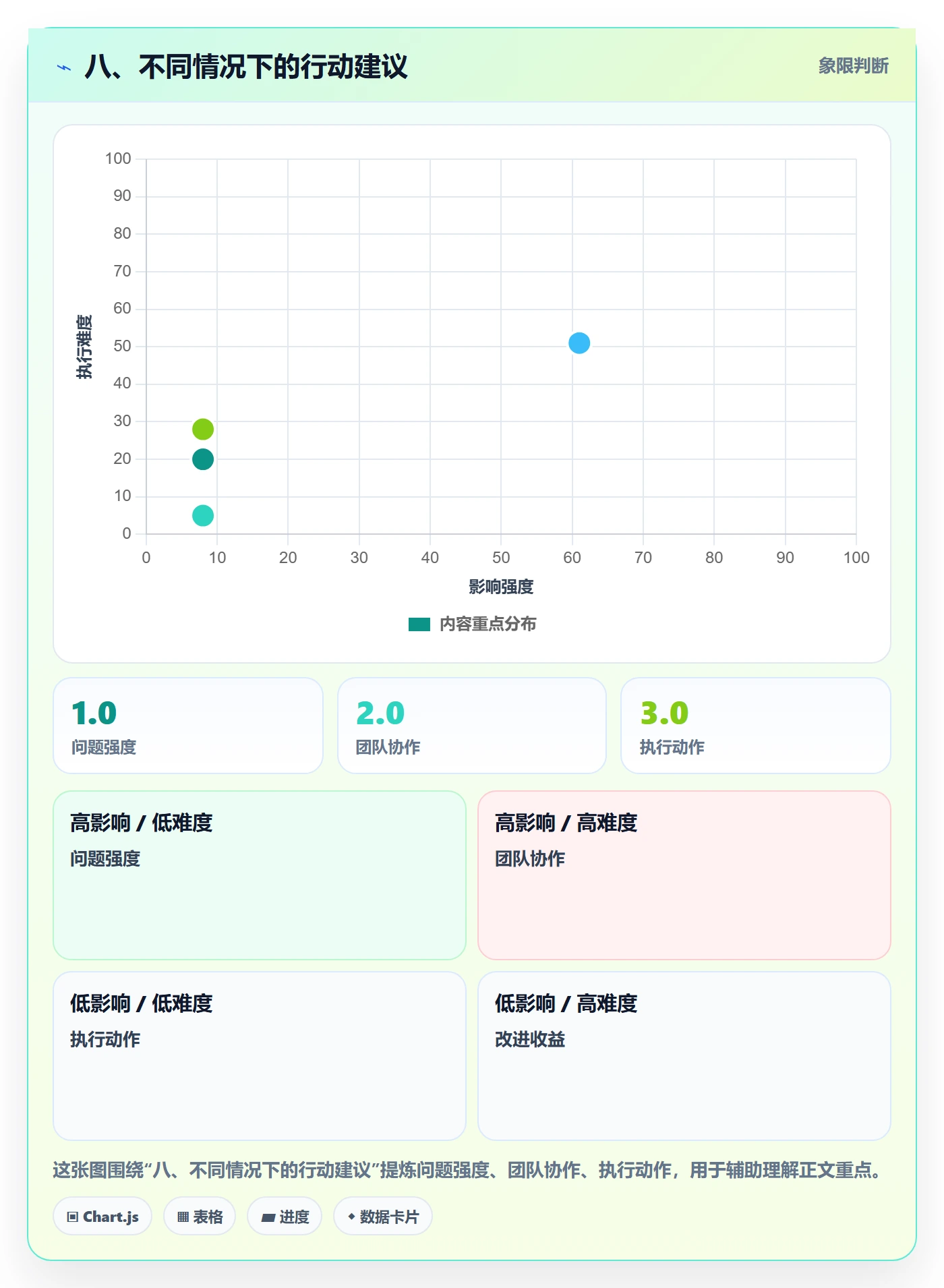 八、不同情况下的行动建议