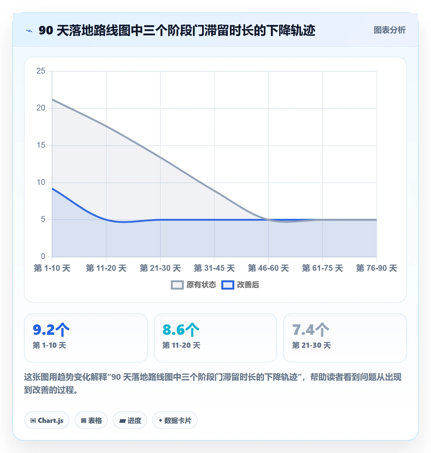 项目阶段流程与规范:项目负责人项目阶段效率提升关键指标