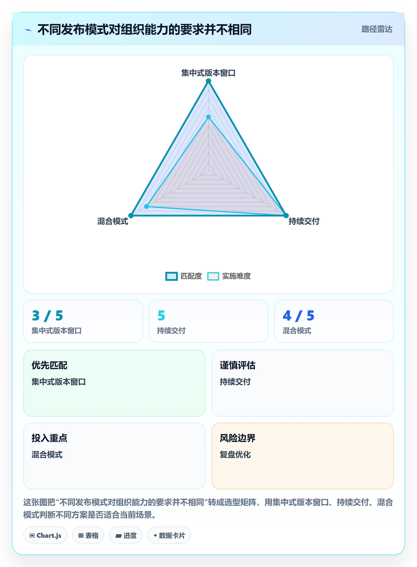 版本内容管理指南：研发团队如何做好版本管理，落地方案全流程