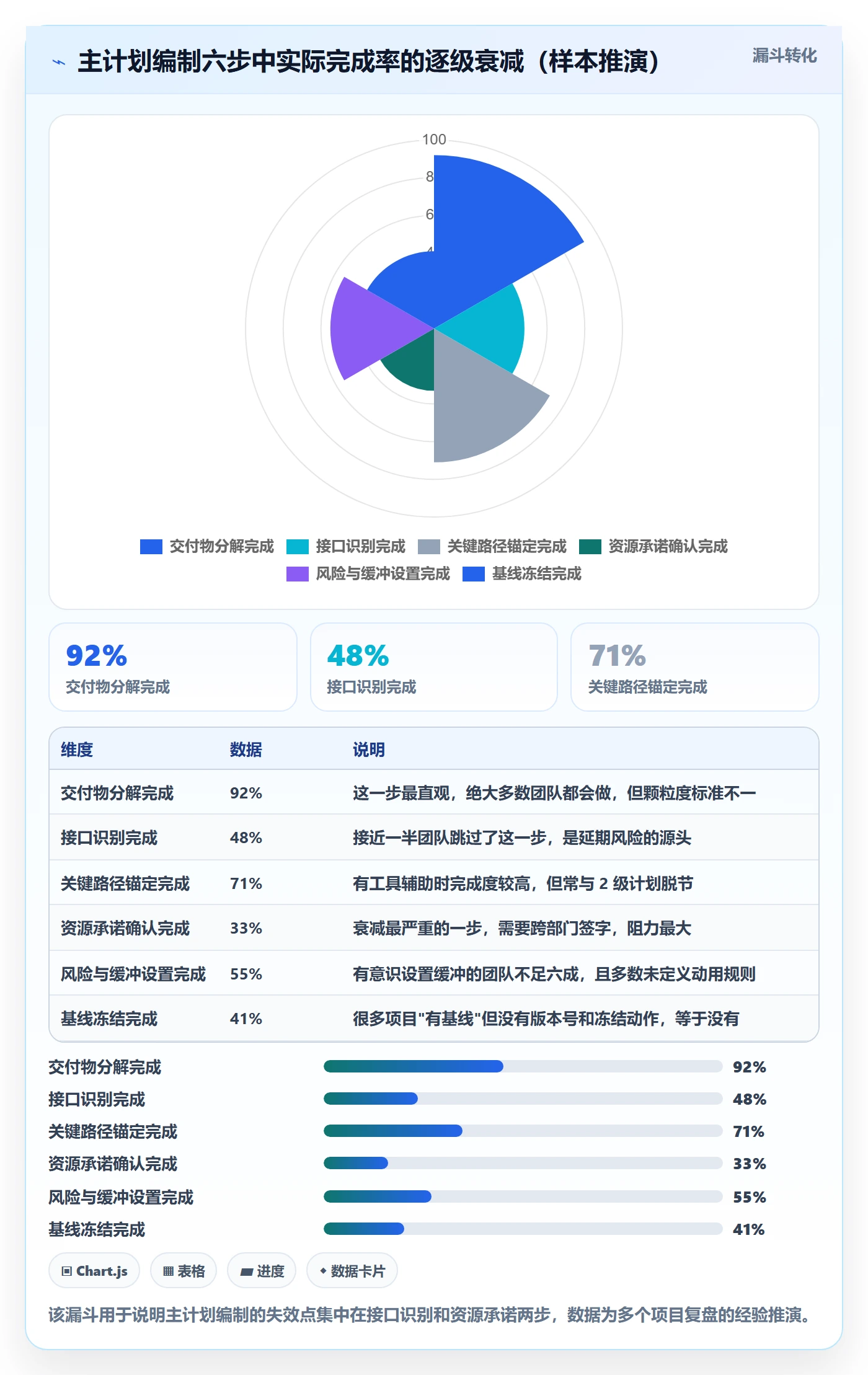 主计划管理方法大全:管理层项目规划落地方案落地清单
