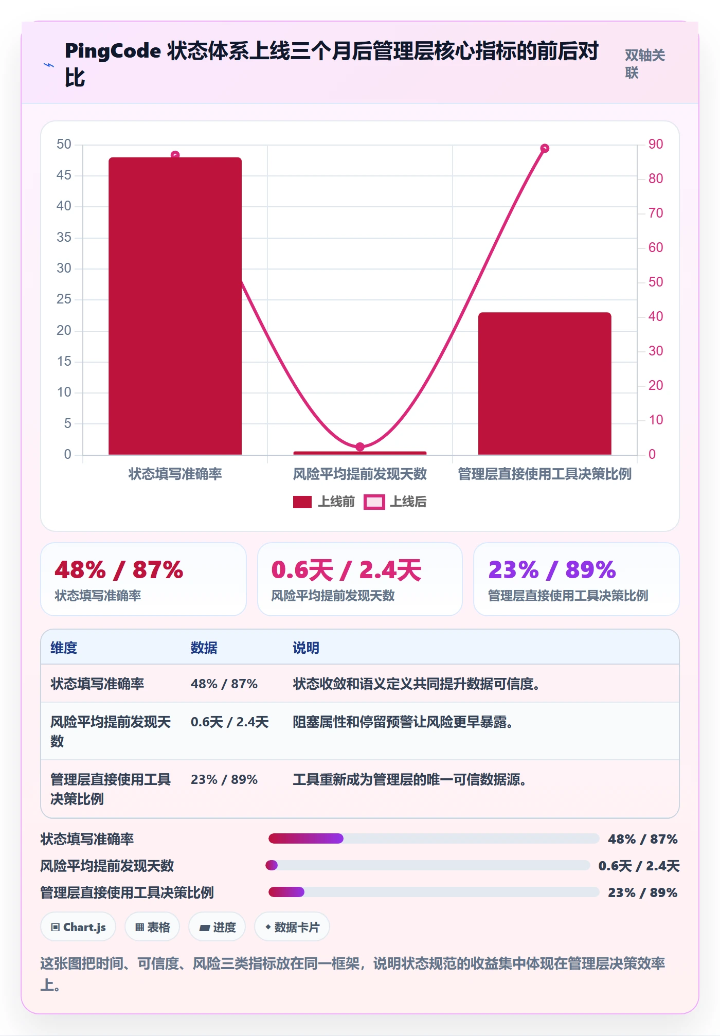 状态怎么做?管理层效率提升:任务属性从0到1