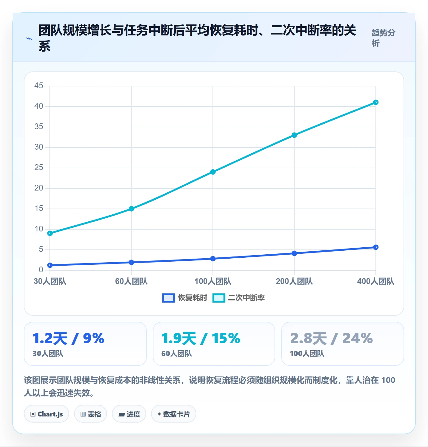 任务执行恢复全流程:项目成员落地方案与一文讲清