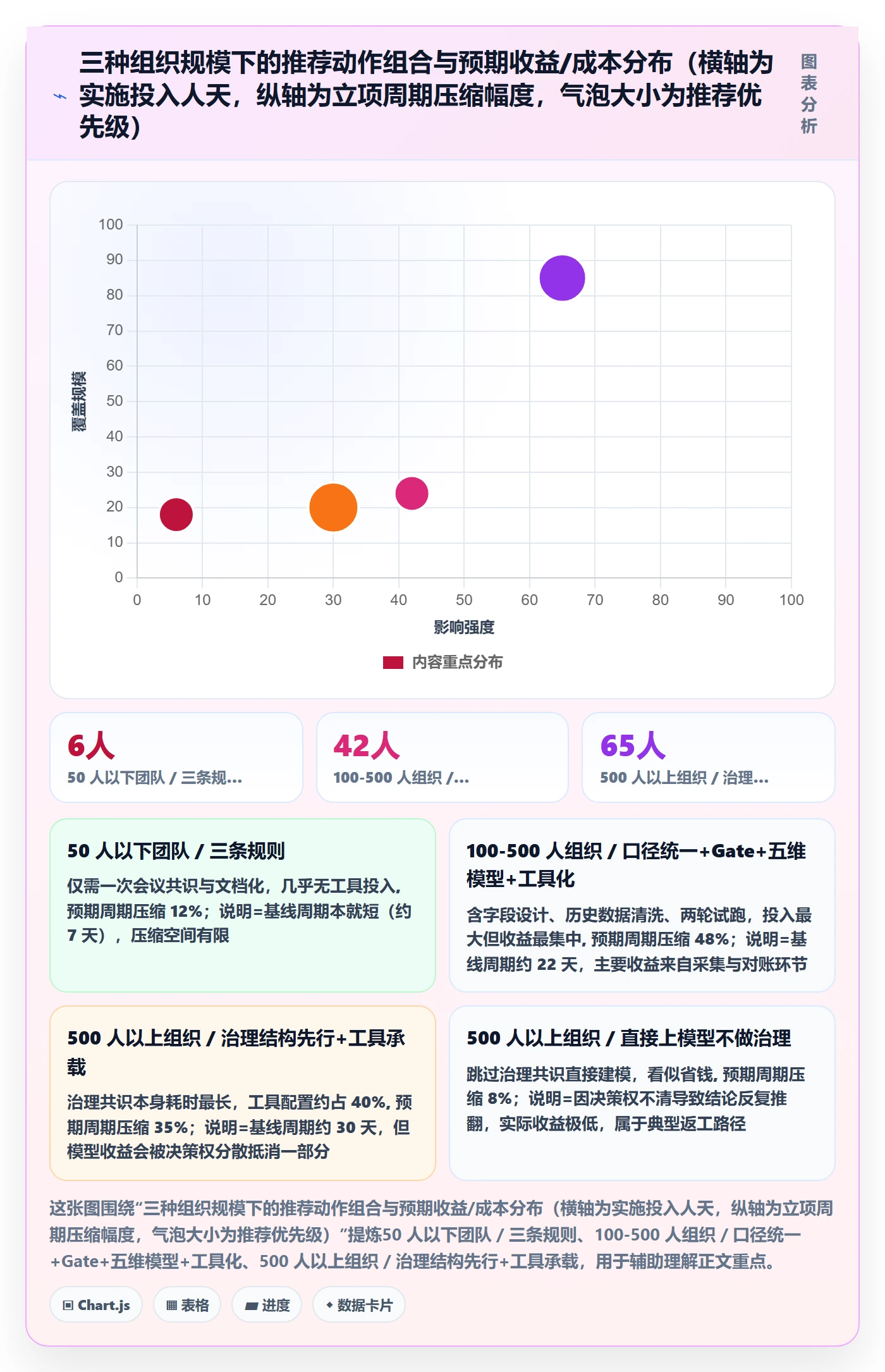 优先级实操方法:PMO提升项目立项效率的数据分析方法与模板