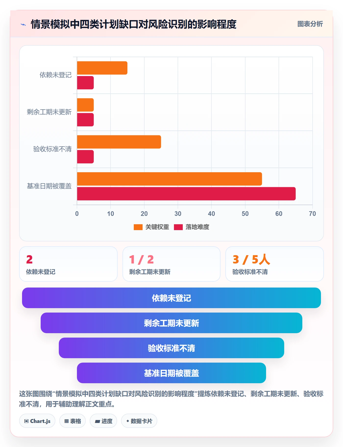 计划时间落地方案:项目负责人开展甘特图的风险控制案例解析