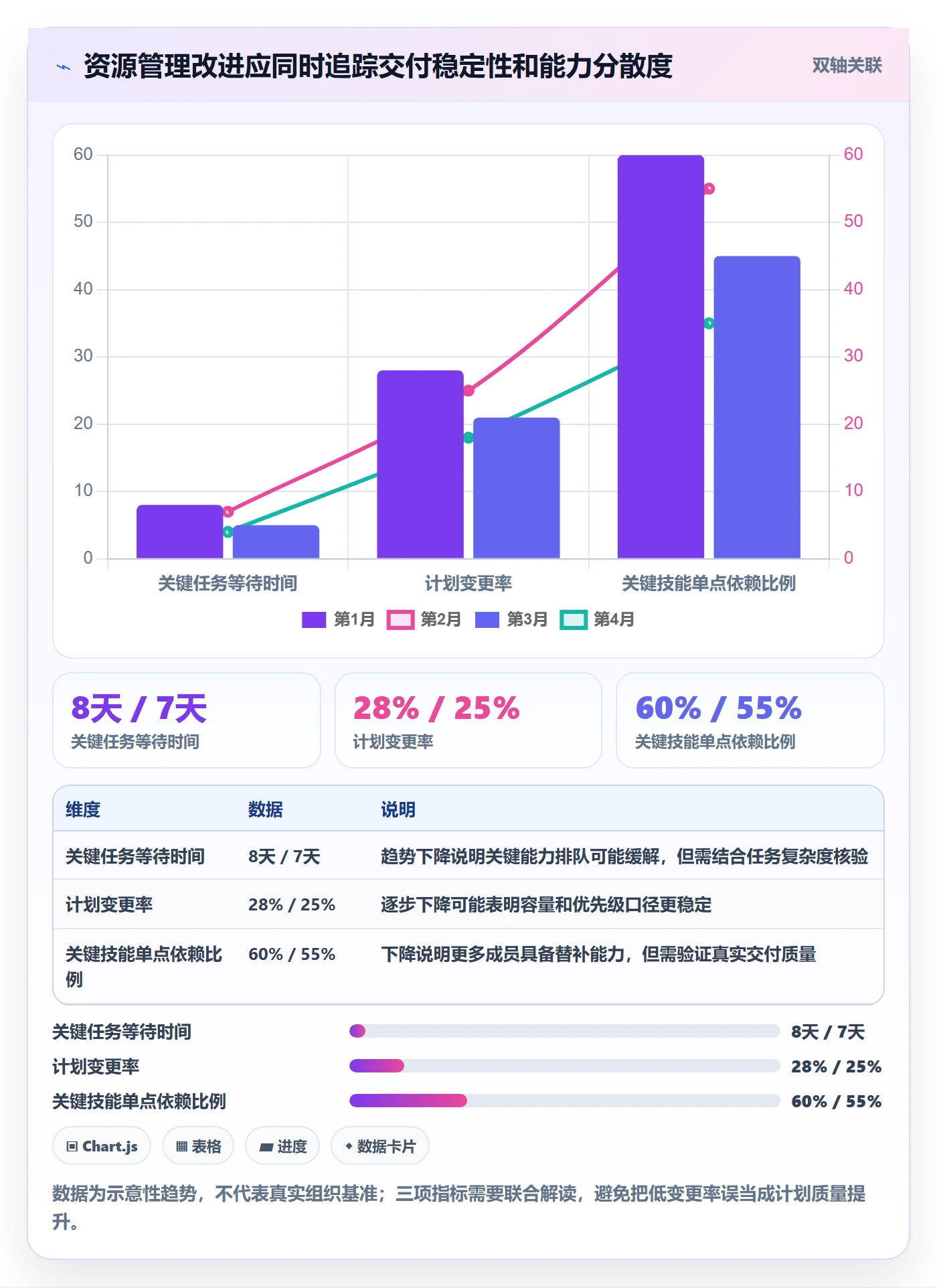 技能管理指南:跨部门团队如何做好资源管理,效率提升全流程
