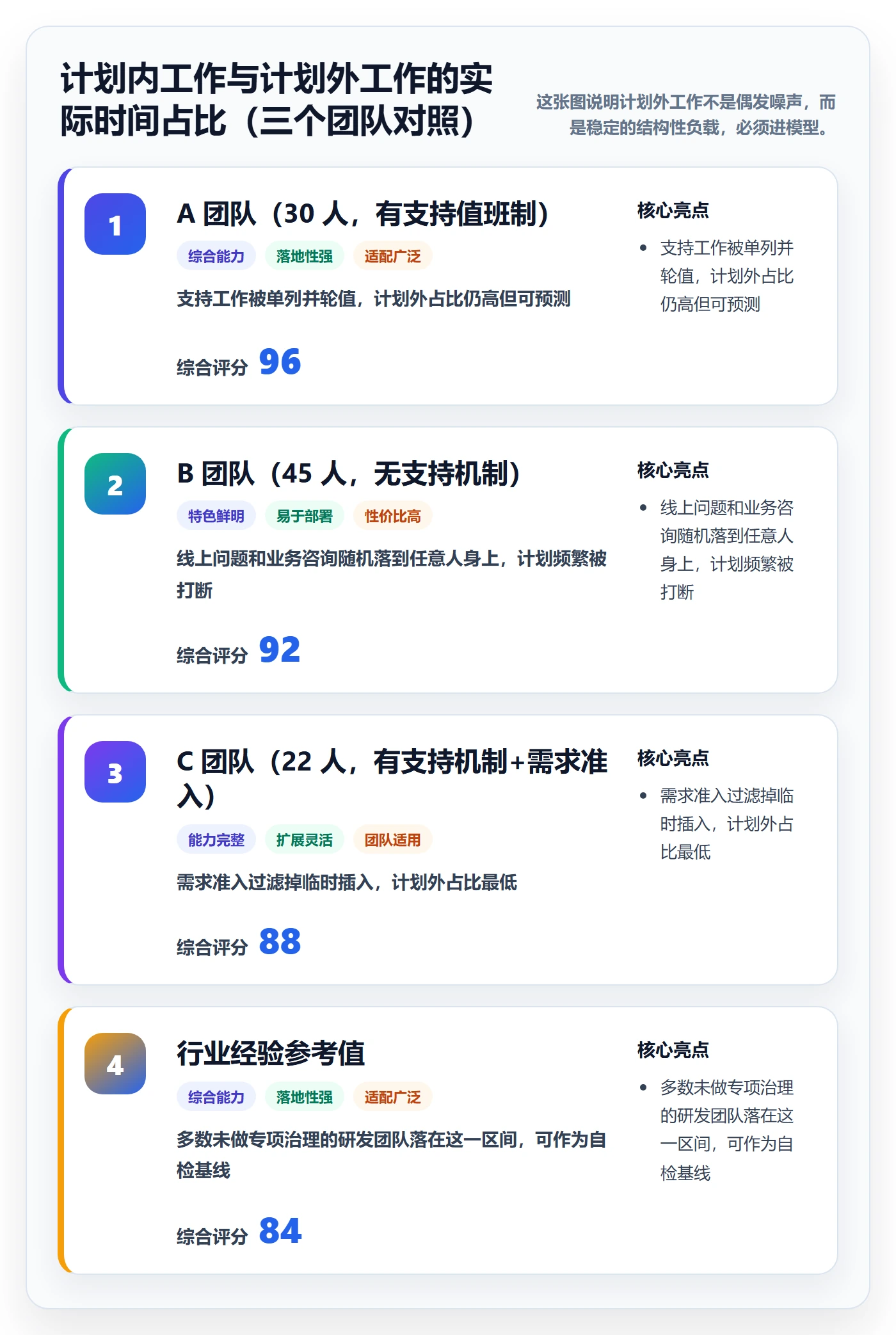 资源负载管理指南:研发团队如何做好人力资源计划,效率提升全流程