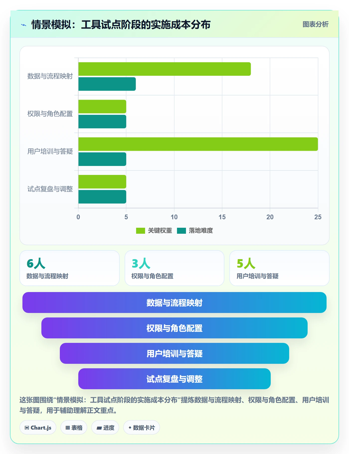 日历视图如何做好计划安排?企业管理者落地方案与操作步骤