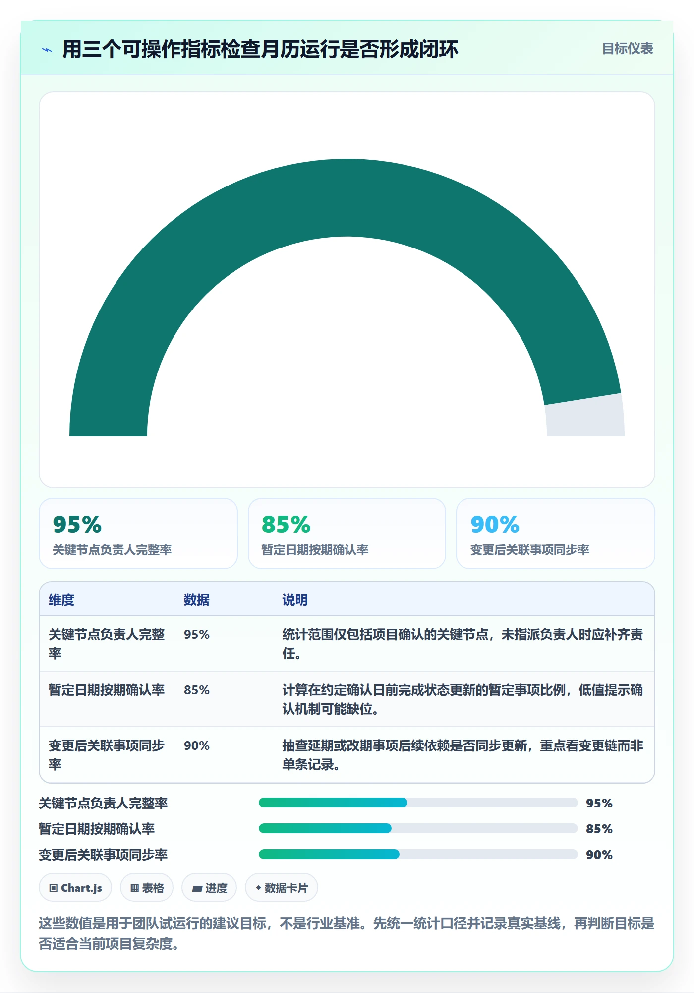 日历视图月视图全流程:项目负责人落地方案与一文讲清