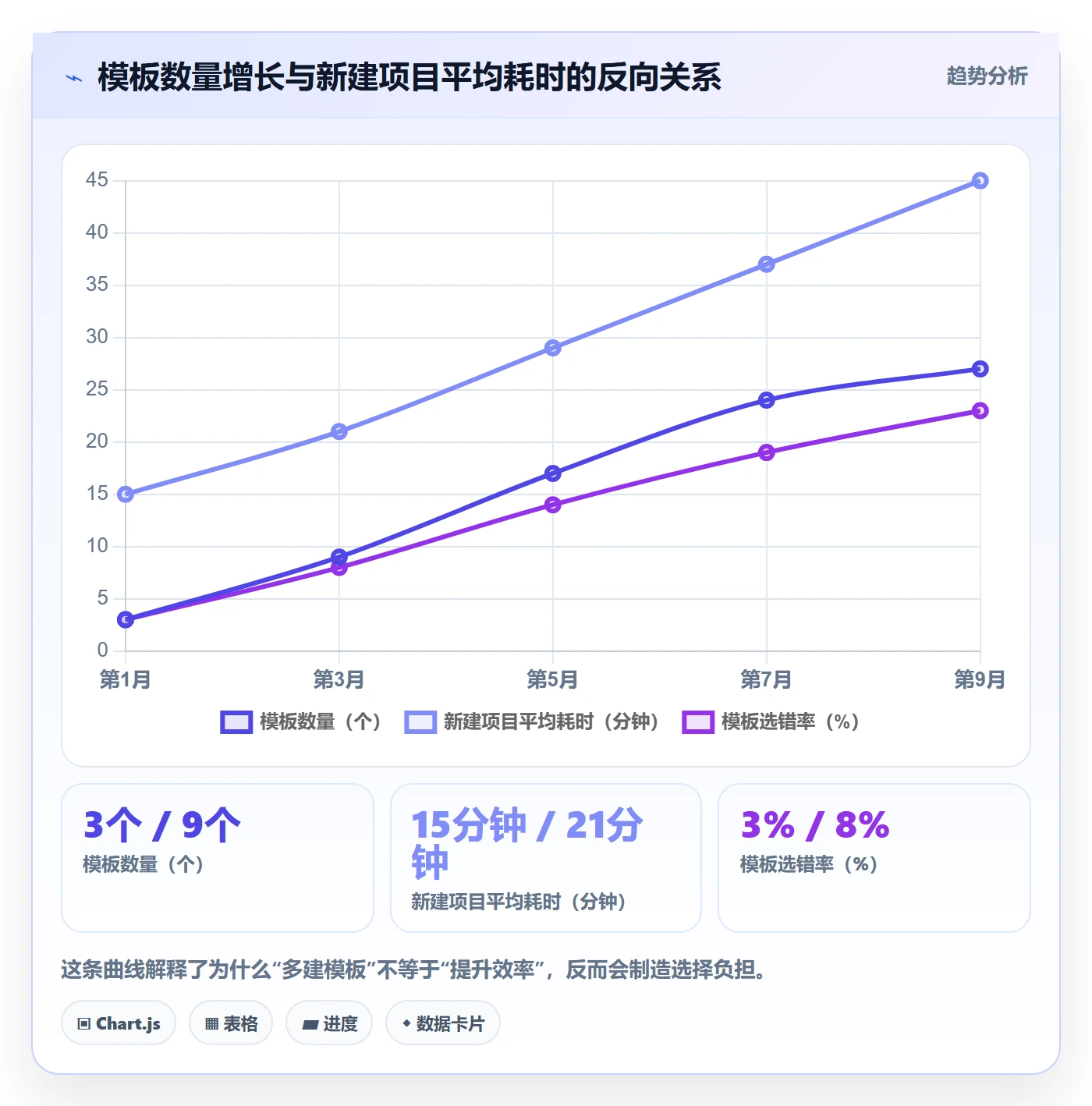 项目模板模板权限全流程:研发团队落地方案与一文讲清