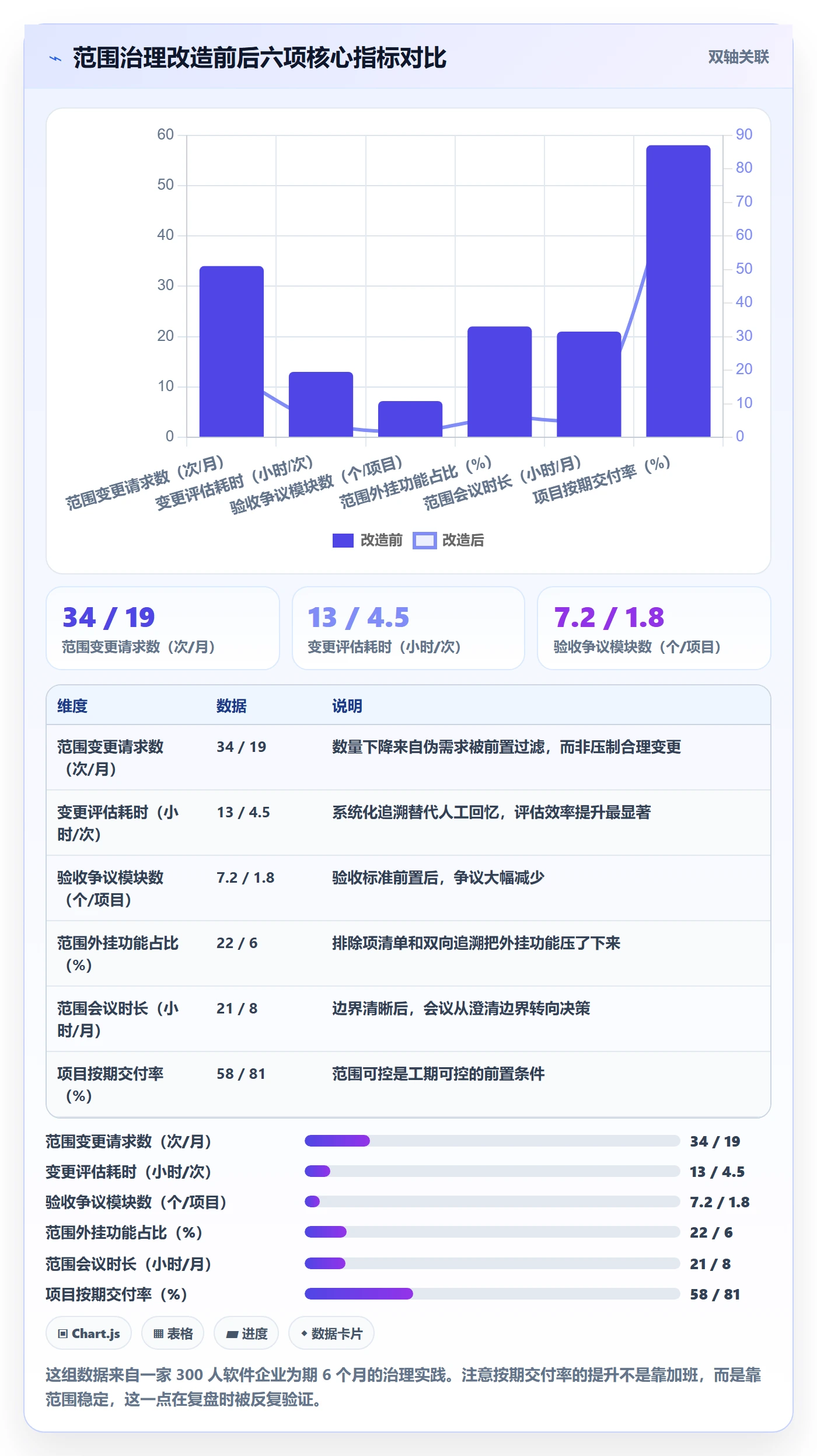 工作范围怎么做?PMO实操方法:项目范围从0到1