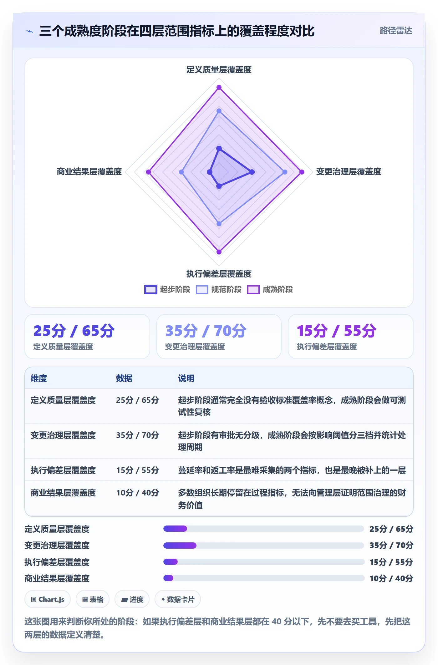 范围流程与规范:项目经理项目范围制度设计关键指标