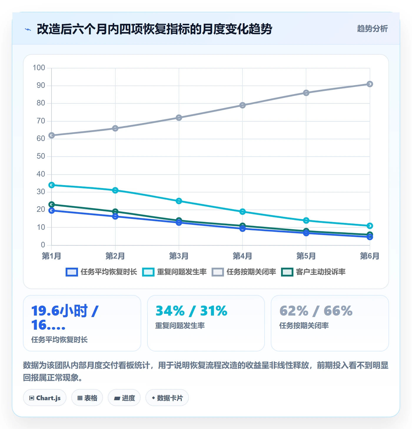 任务执行恢复全流程:实施团队流程优化与一文讲清