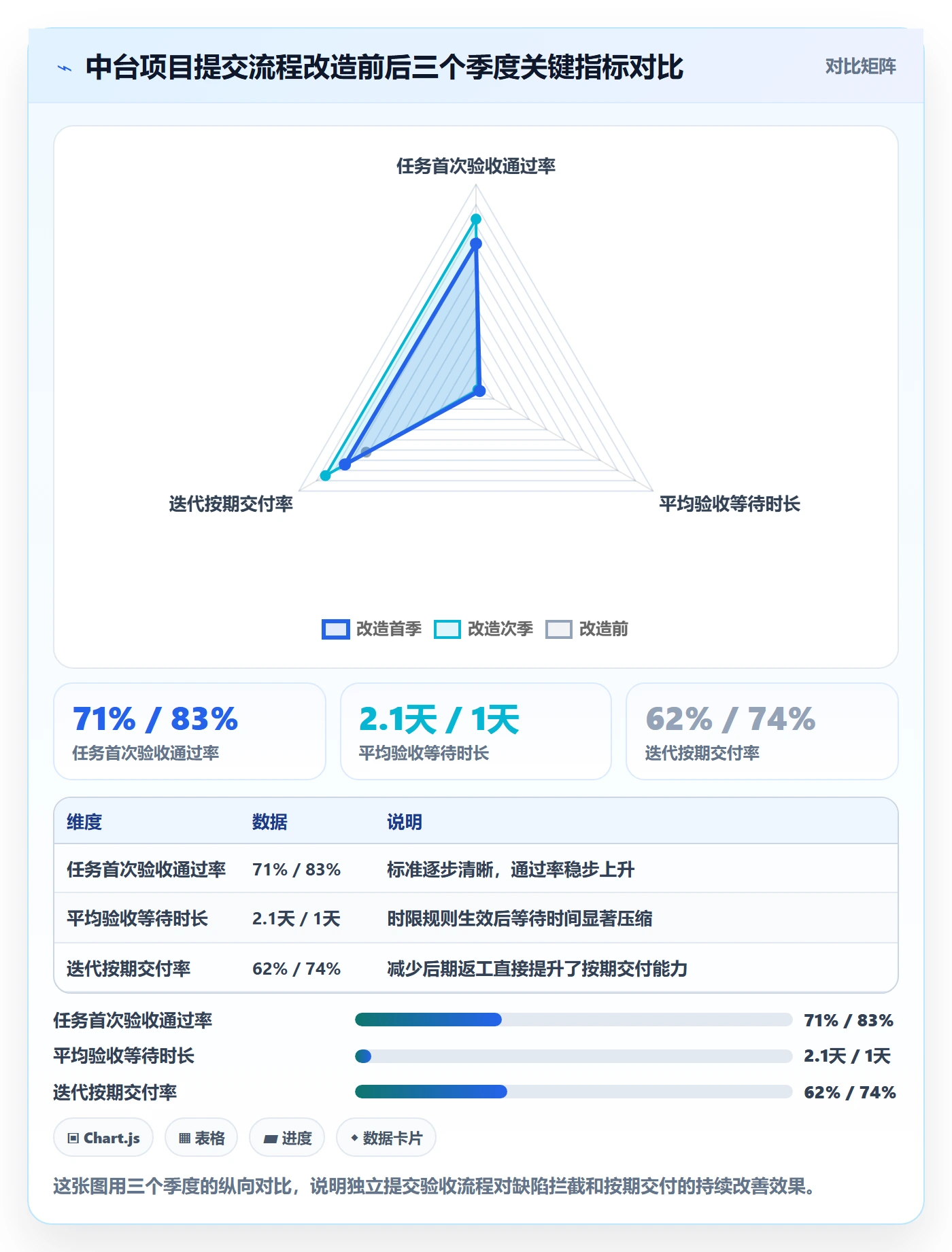 提交怎么做?项目经理入门指南:任务验收从0到1