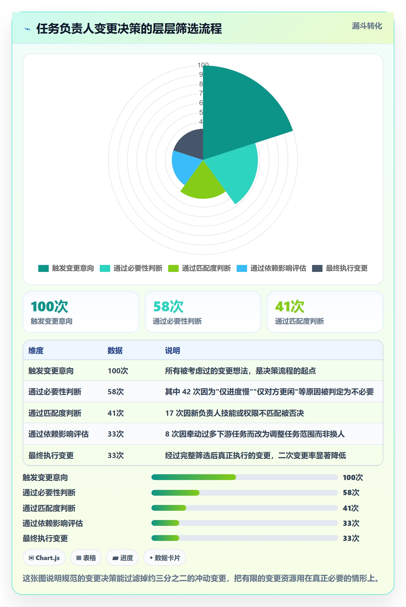 任务负责人变更最佳实践：项目经理任务分派效率提升，常见问题