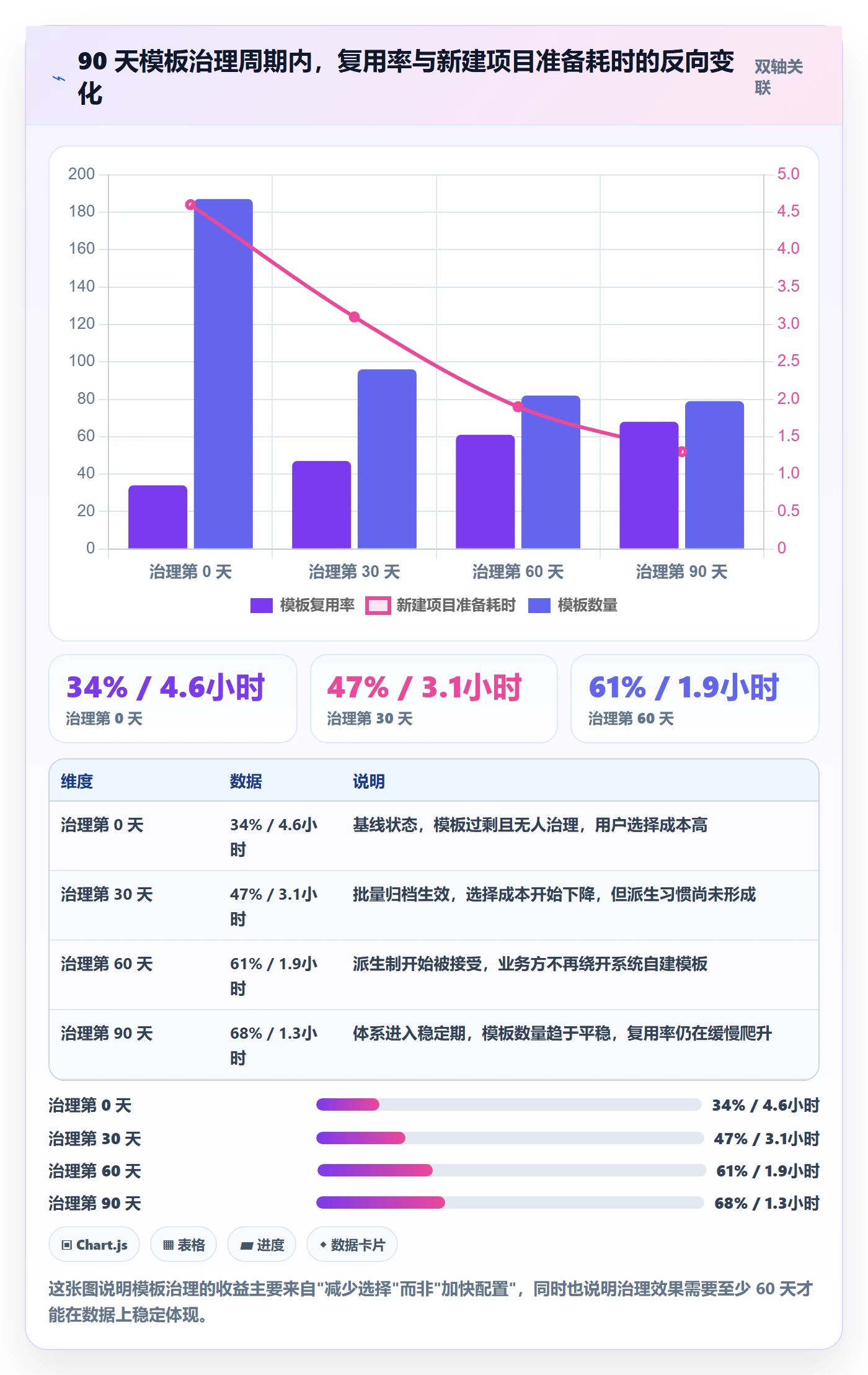 模板权限怎么做?项目经理制度设计:项目模板从0到1