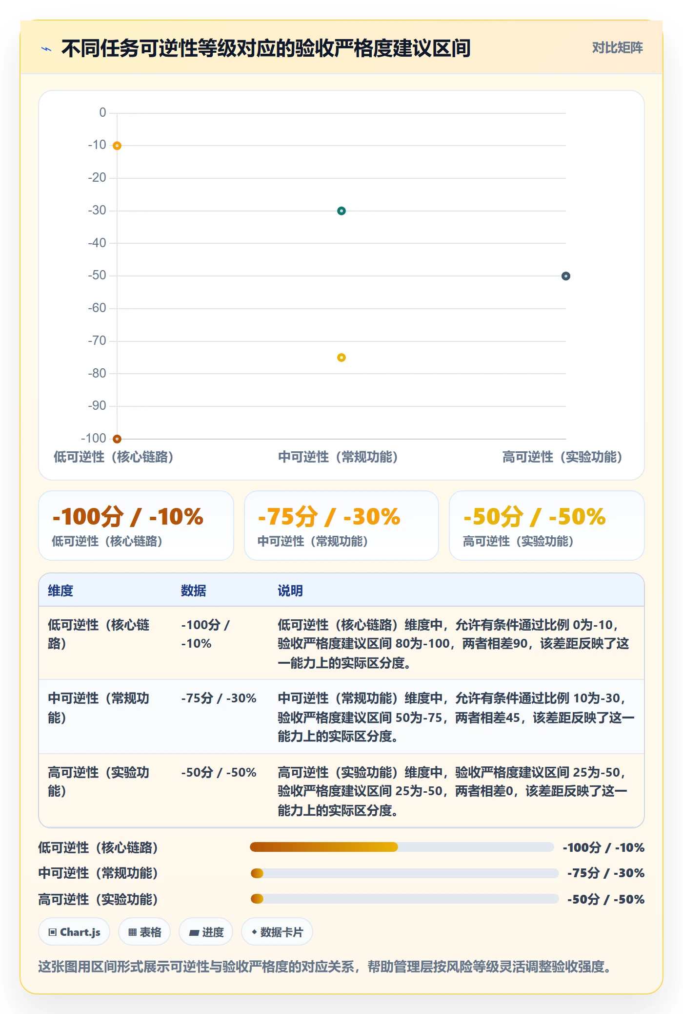 验收流程与规范:管理层任务验收入门指南关键指标